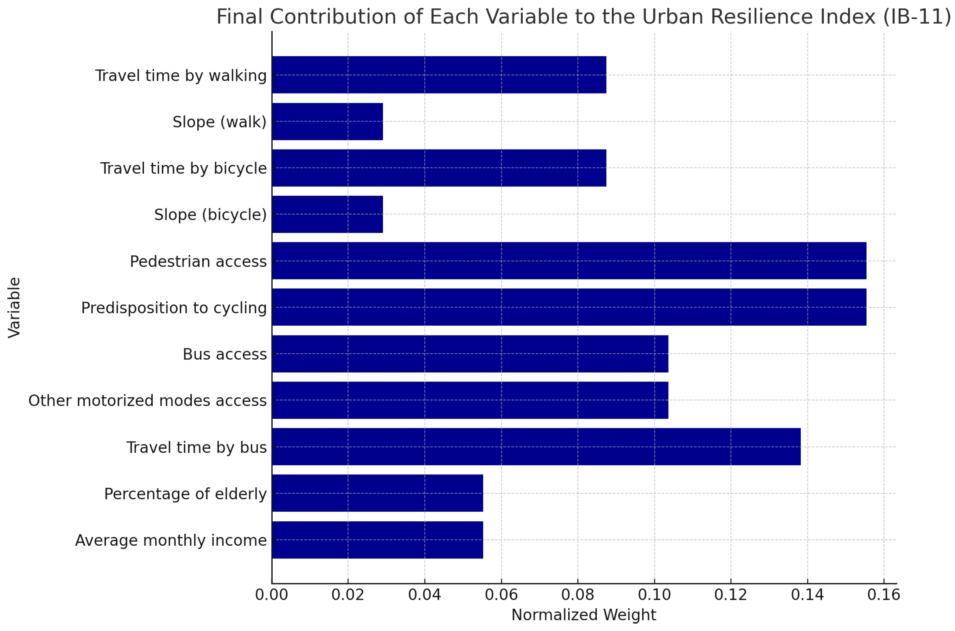 Urbansci 09 00269 g009