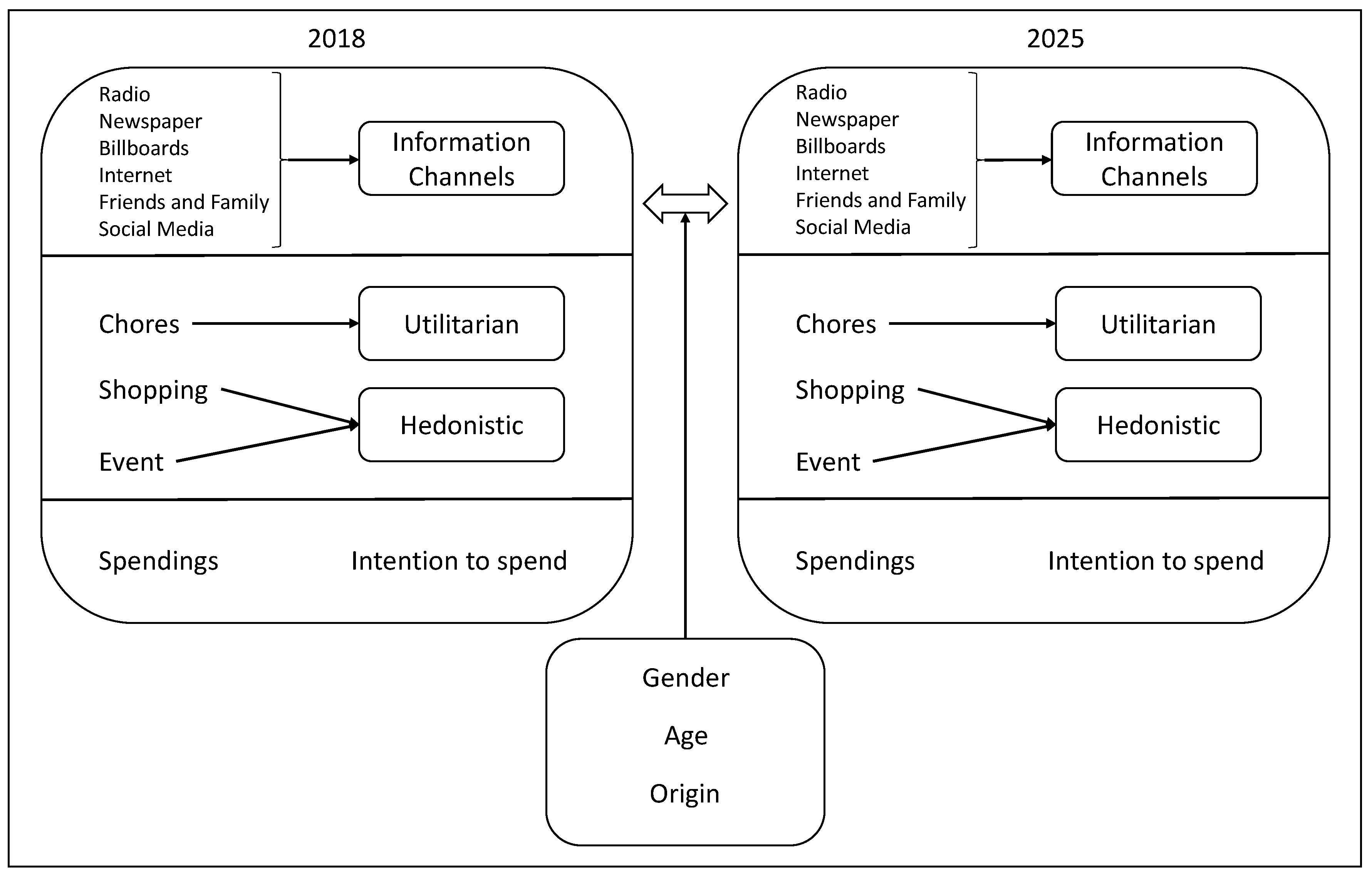 Urbansci 09 00271 g001
