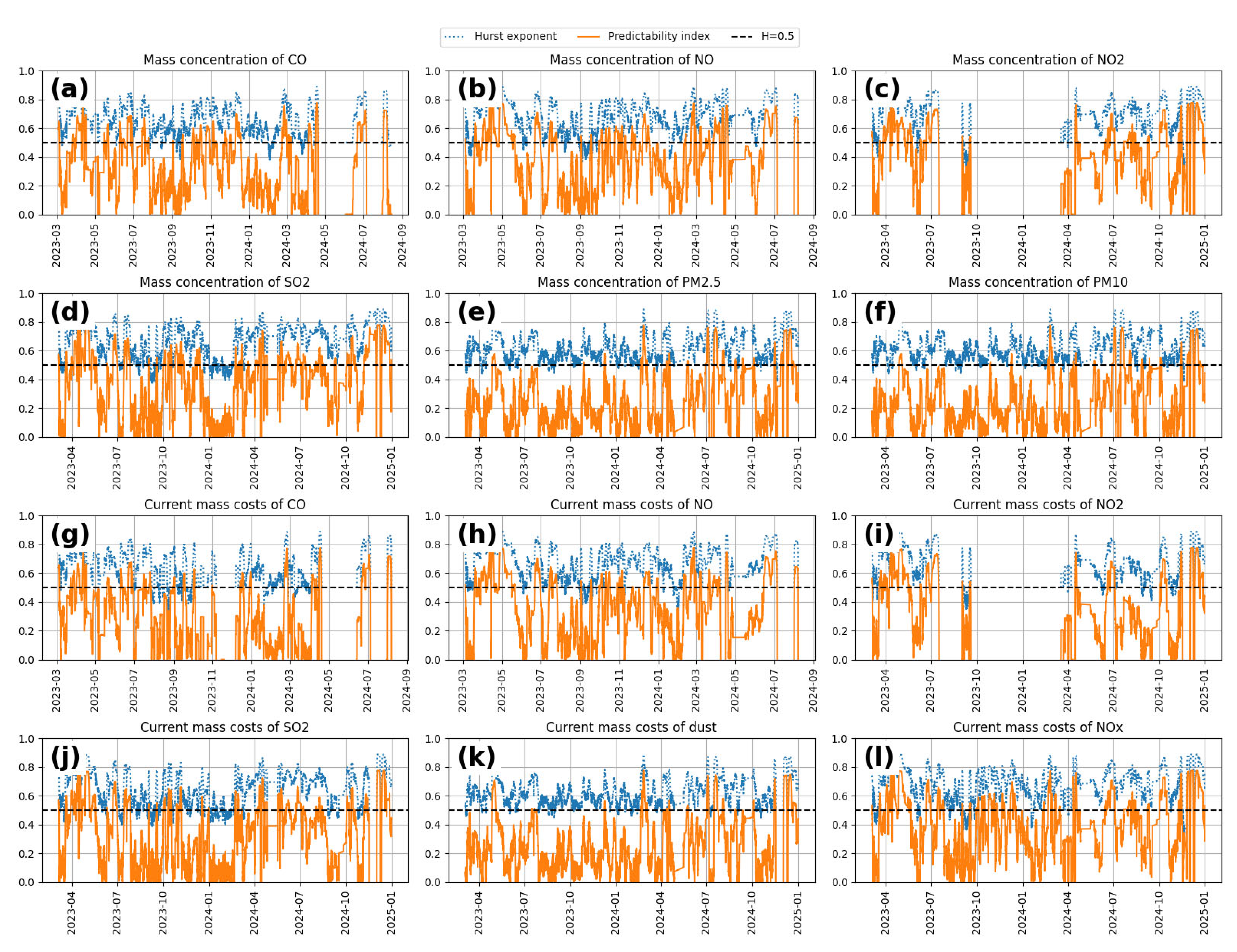 Urbansci 09 00273 g003