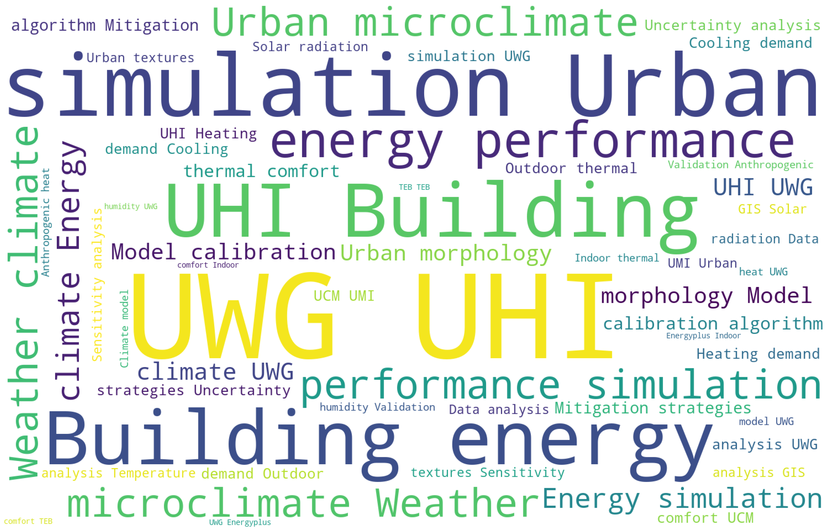 Urbansci 09 00275 g001