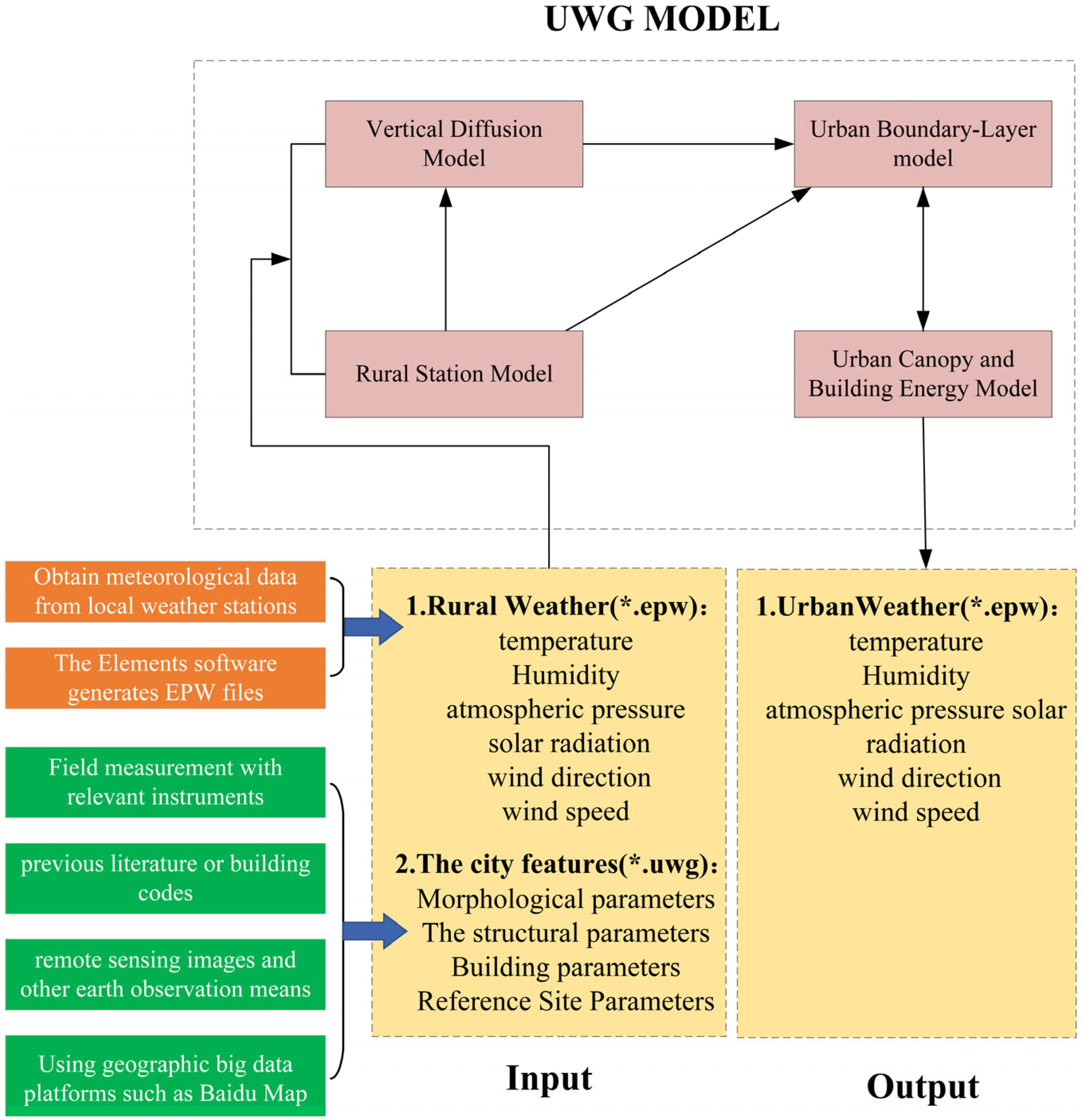Urbansci 09 00275 g002