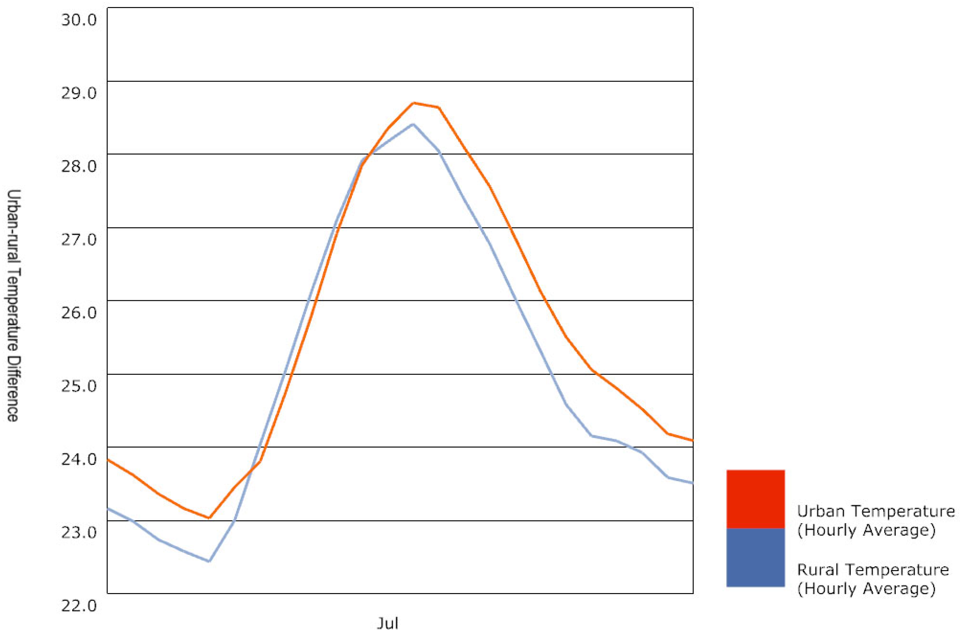 Urbansci 09 00275 g004