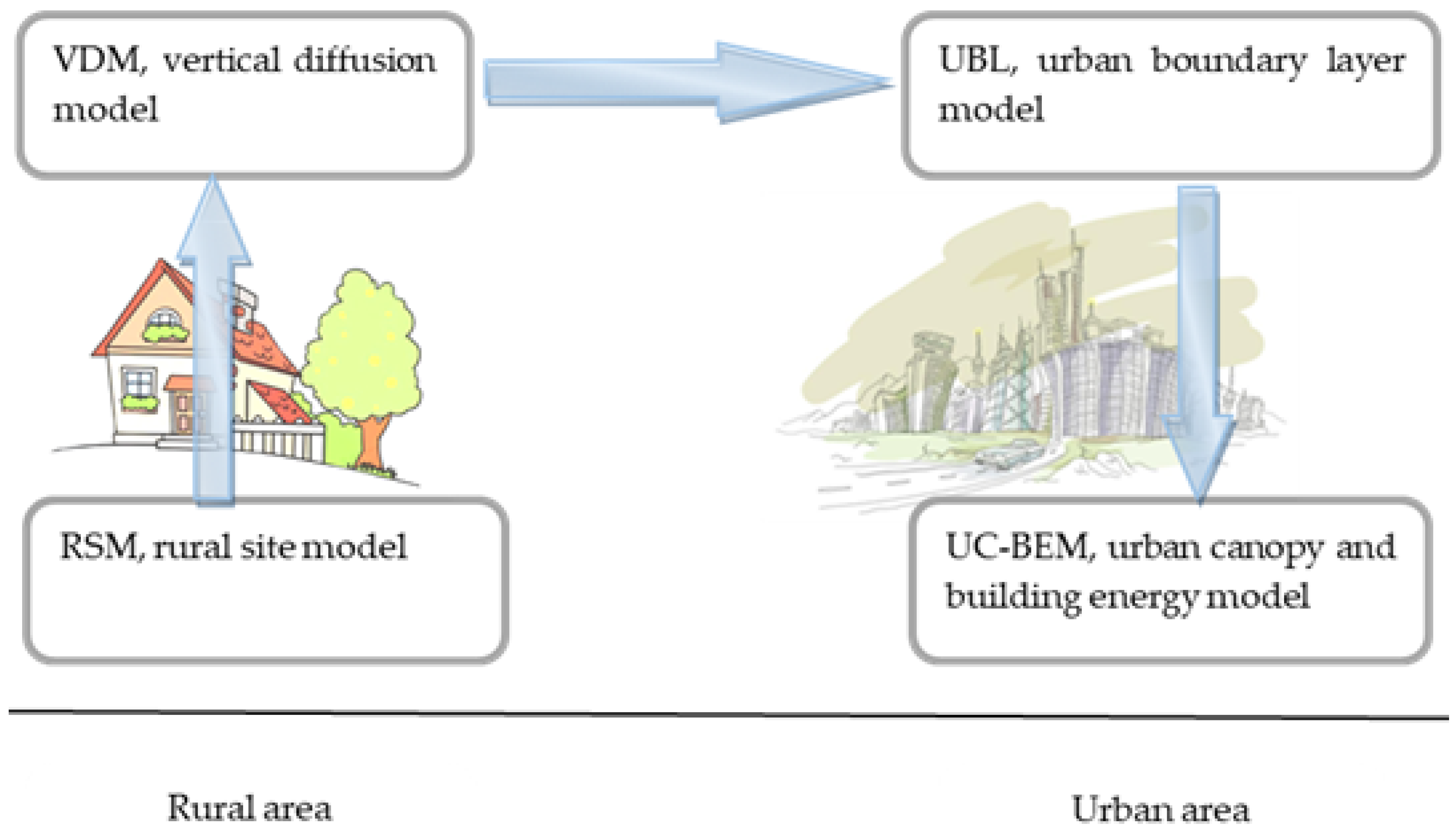 Urbansci 09 00275 g005