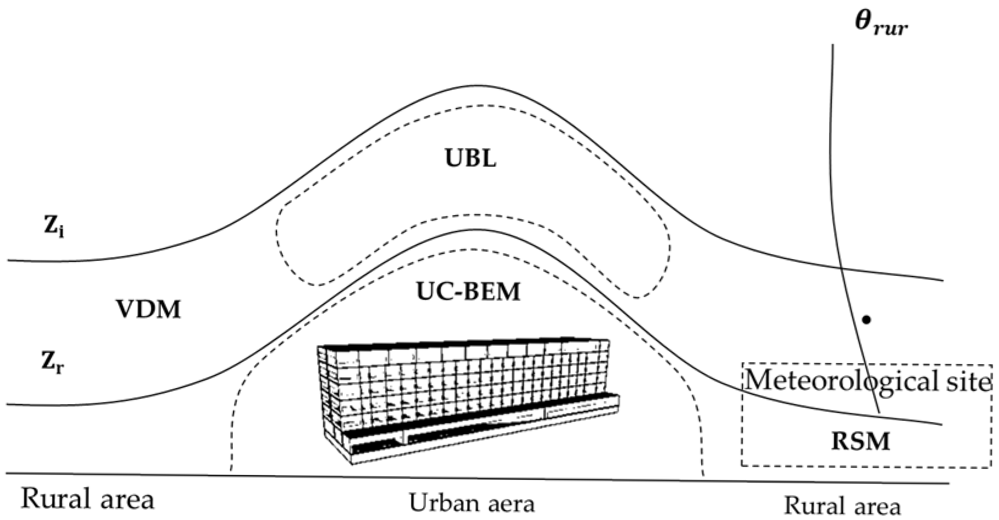 Urbansci 09 00275 g007