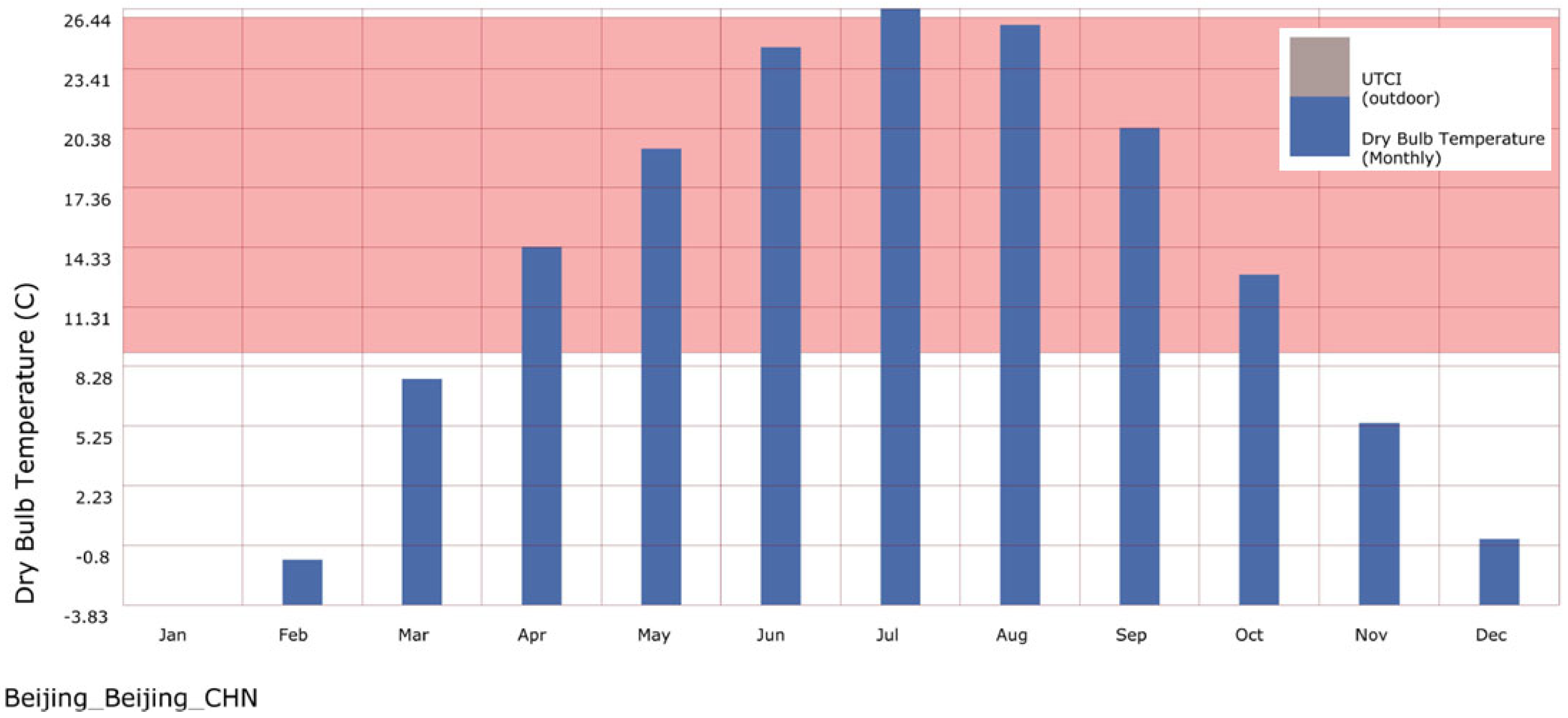 Urbansci 09 00275 g008