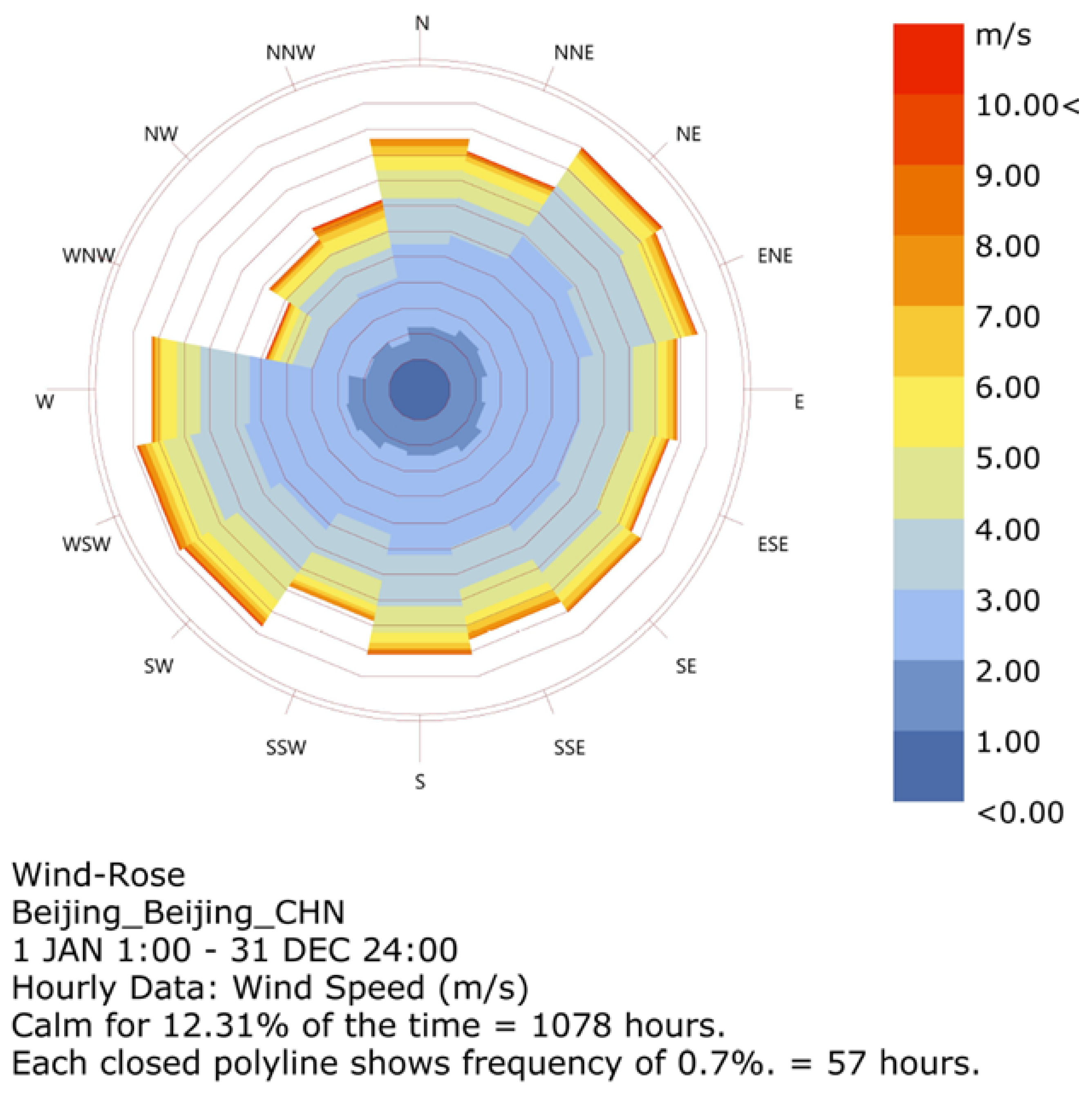 Urbansci 09 00275 g009
