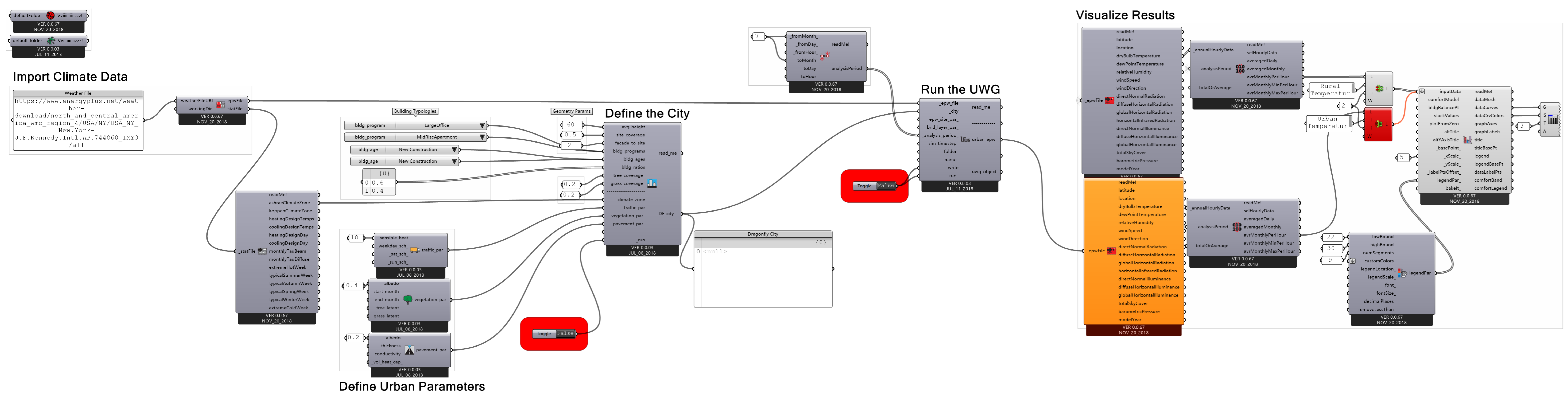 Urbansci 09 00275 g011