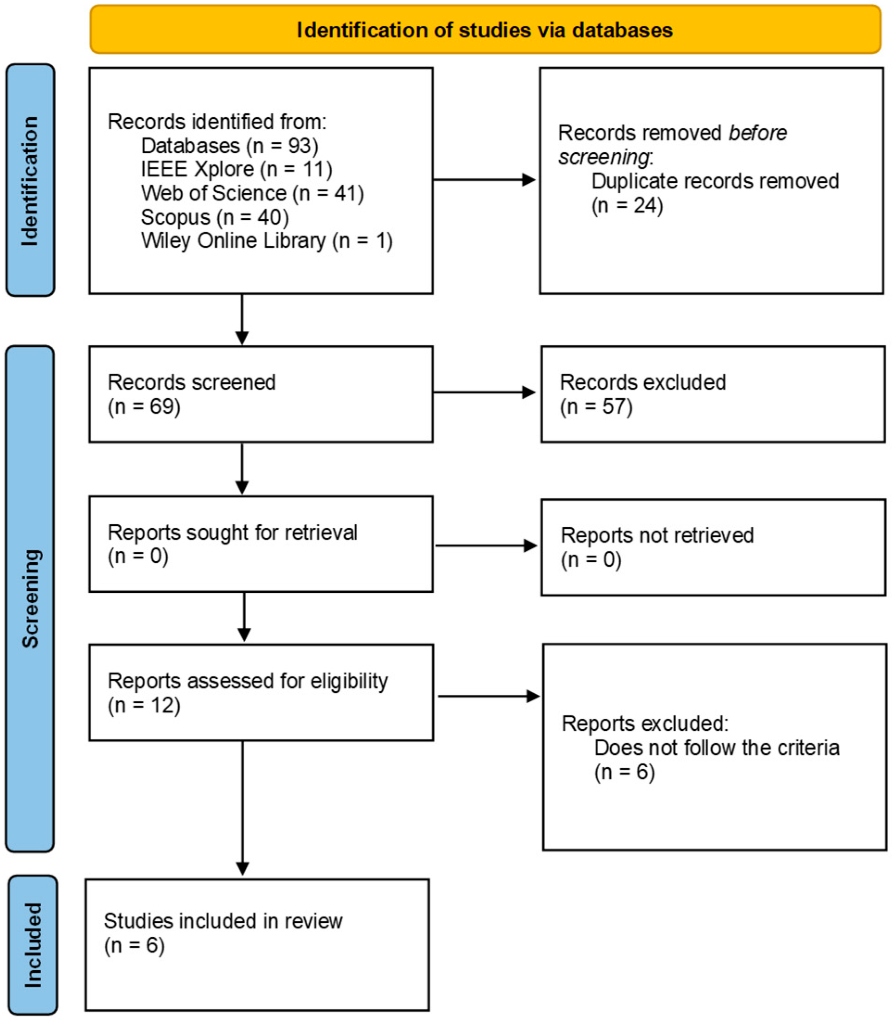 Urbansci 09 00276 g001