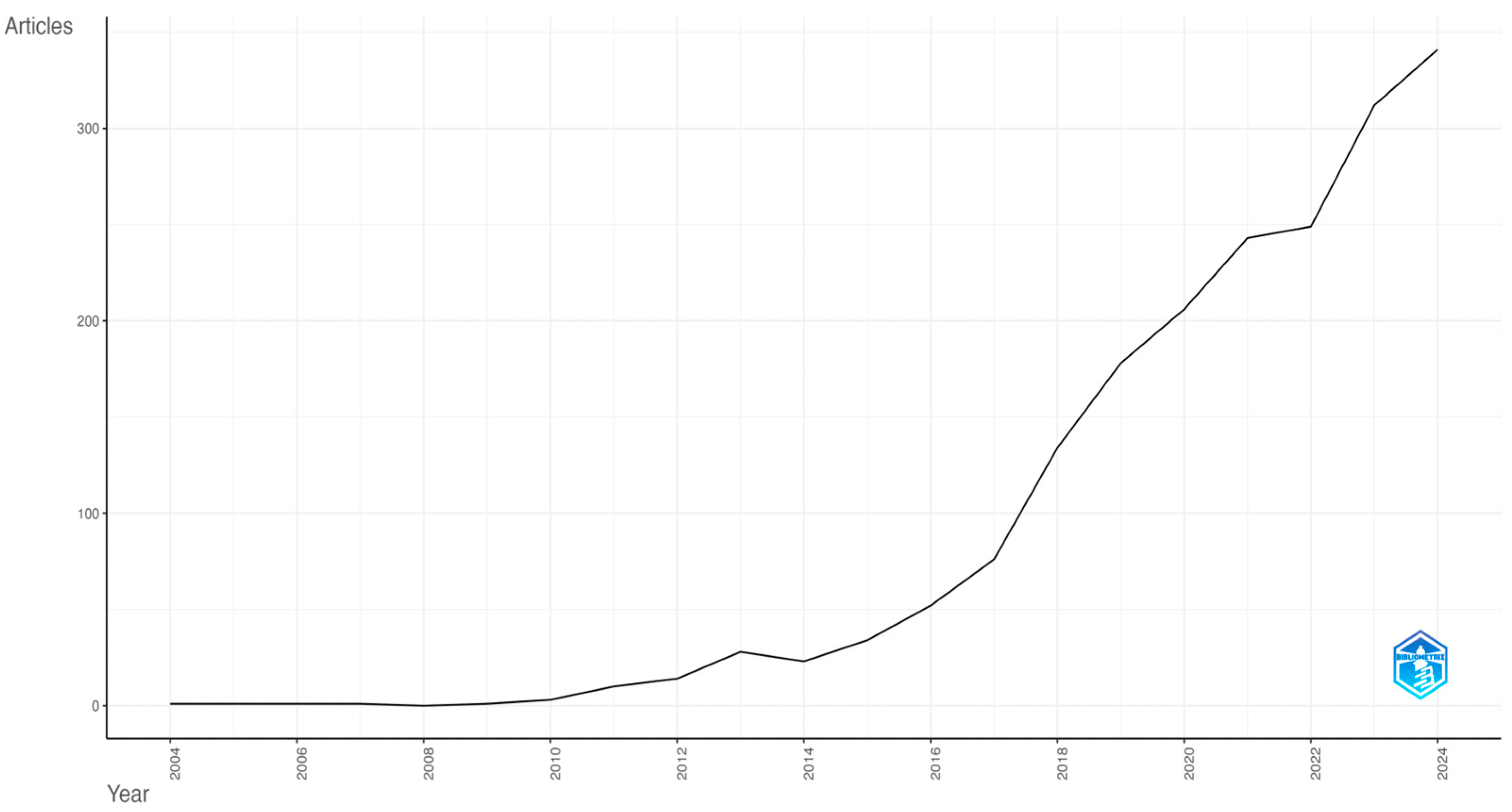 Urbansci 09 00278 g001