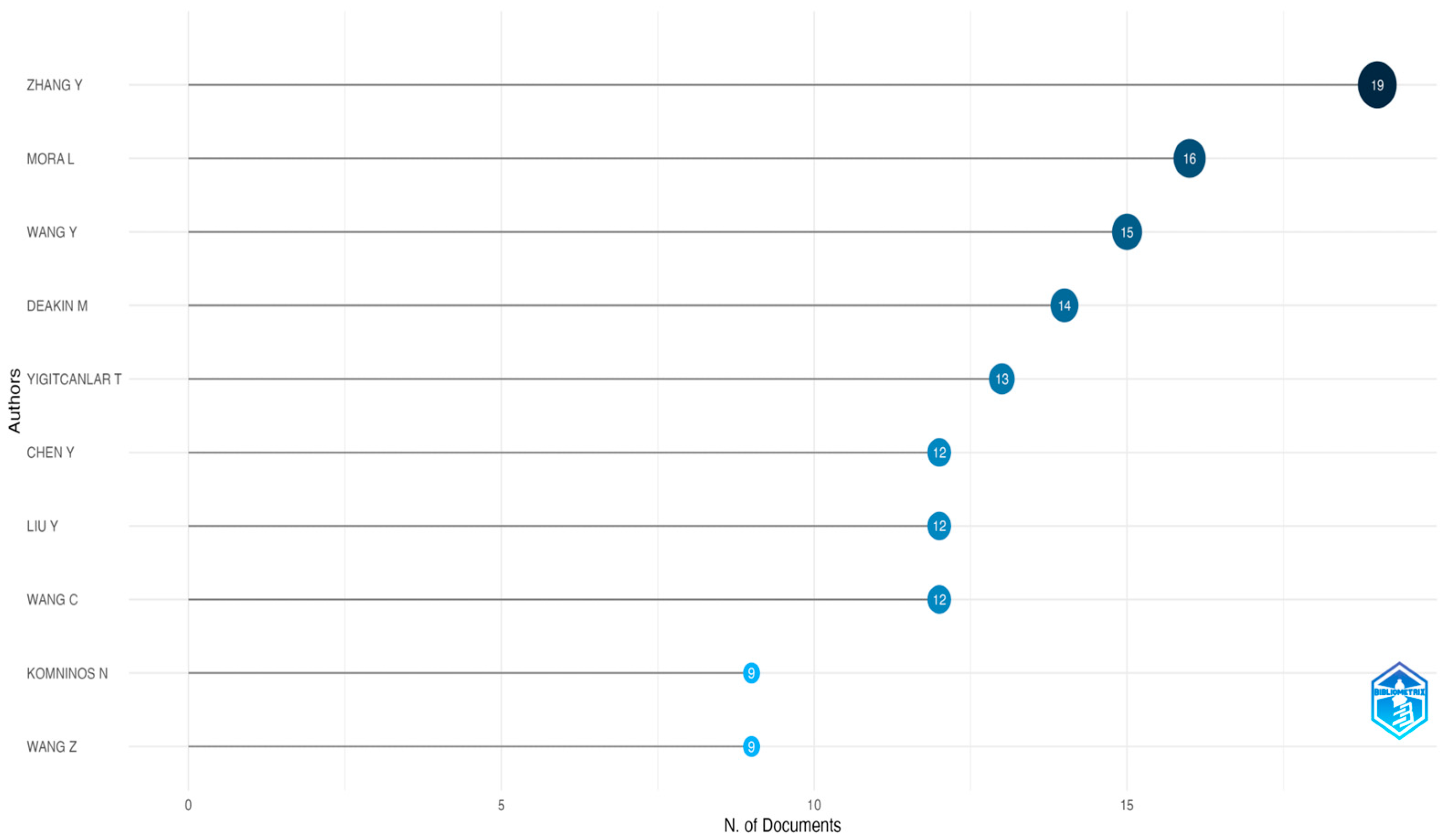 Urbansci 09 00278 g003