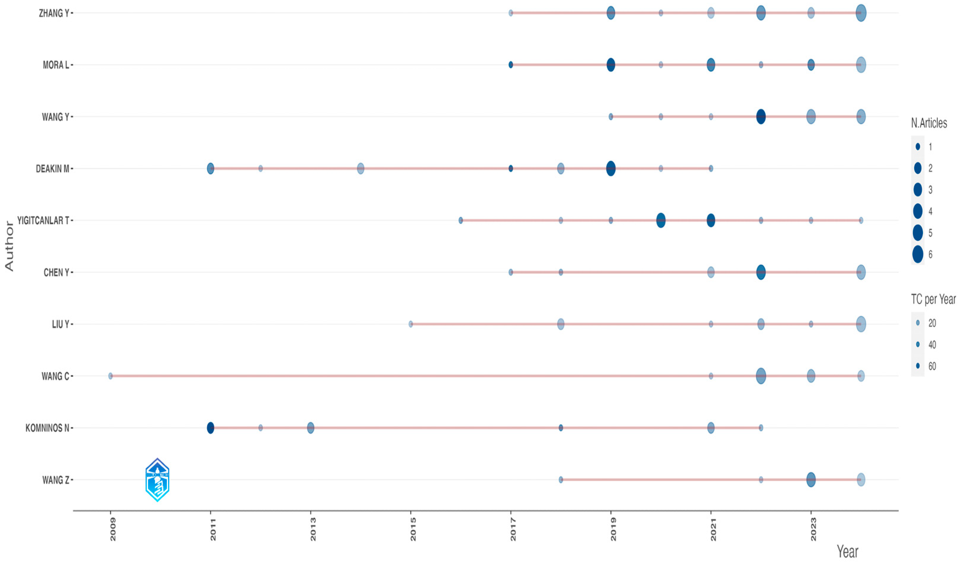 Urbansci 09 00278 g004