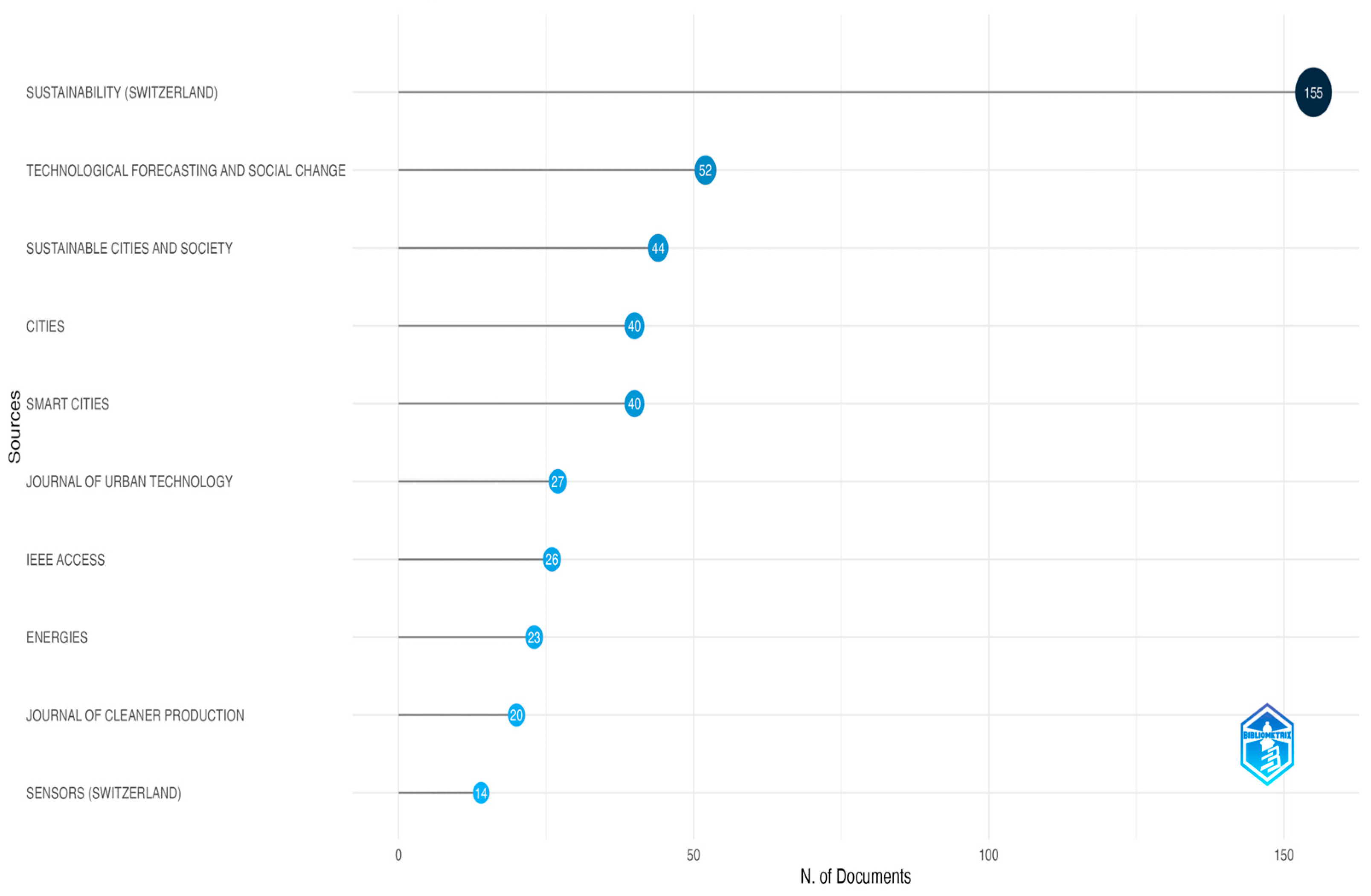 Urbansci 09 00278 g005