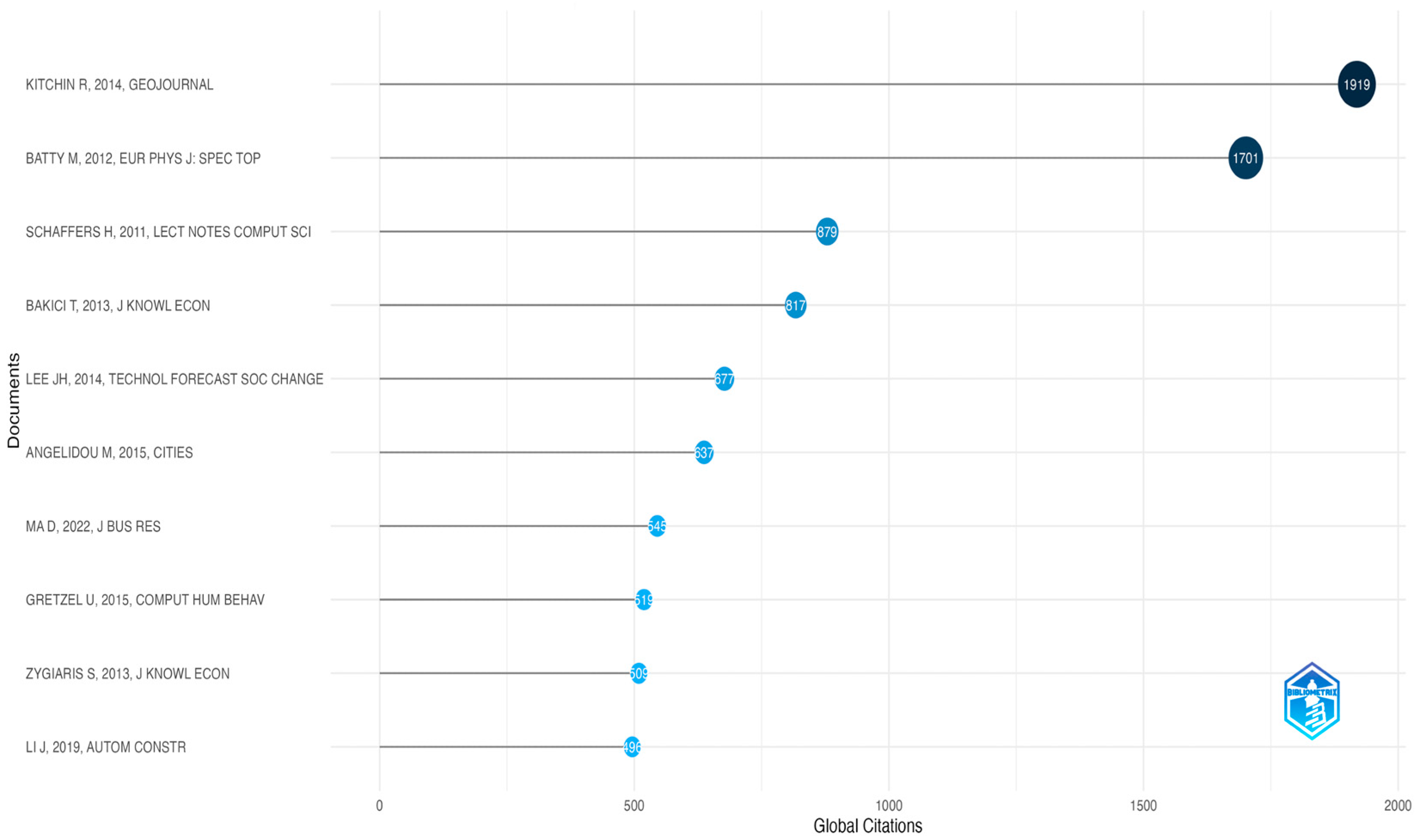 Urbansci 09 00278 g006