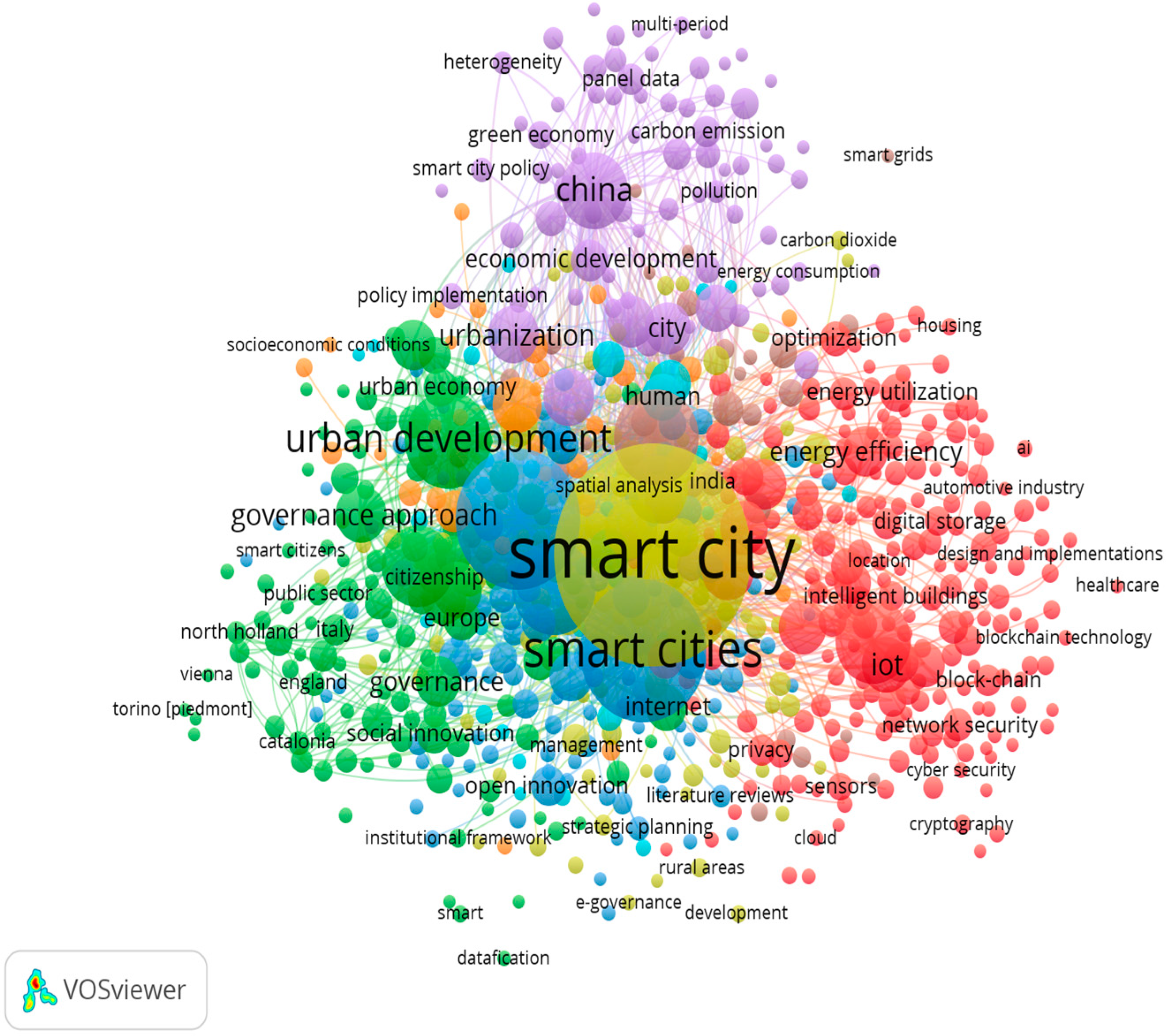 Urbansci 09 00278 g007