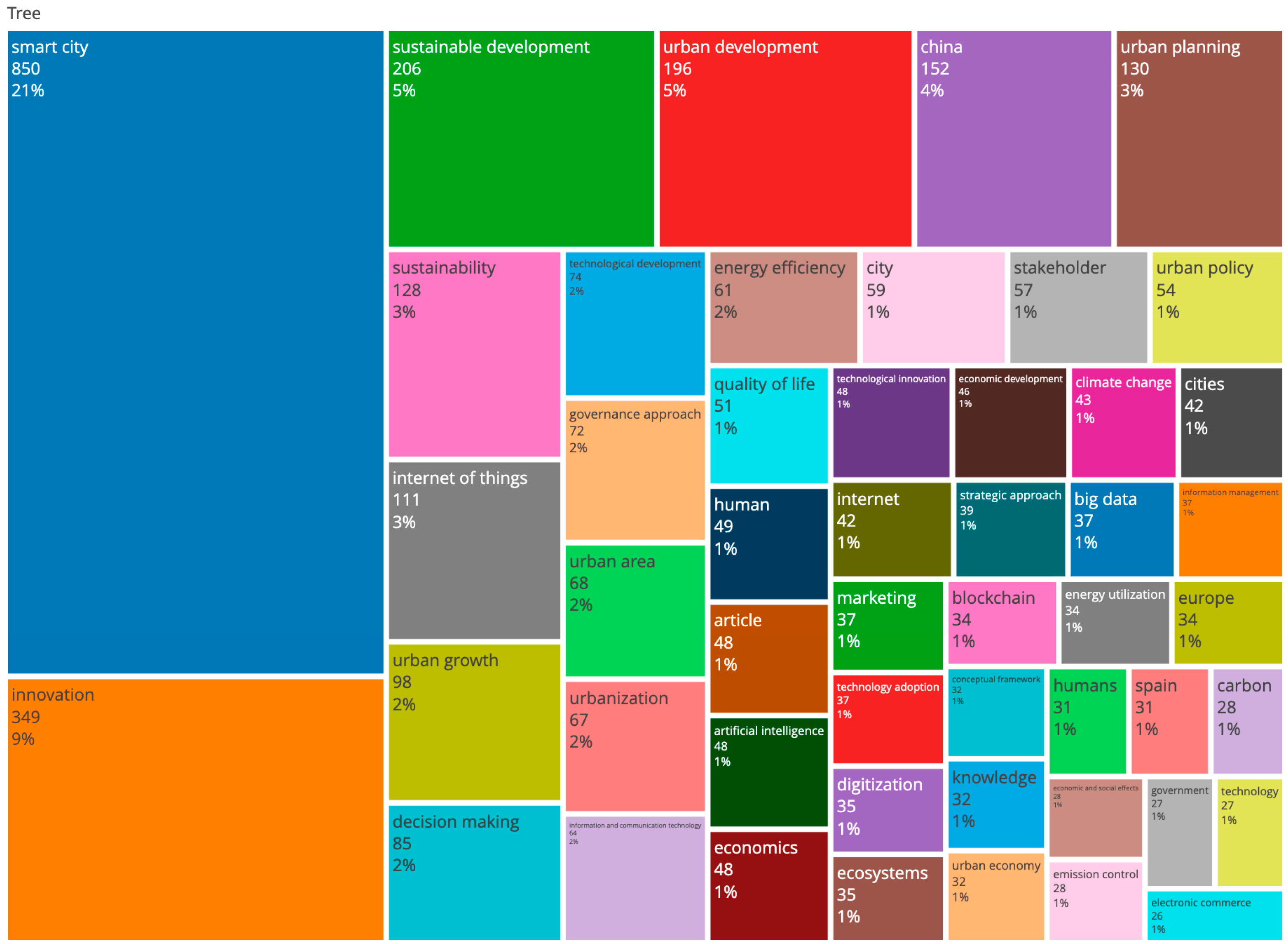 Urbansci 09 00278 g008