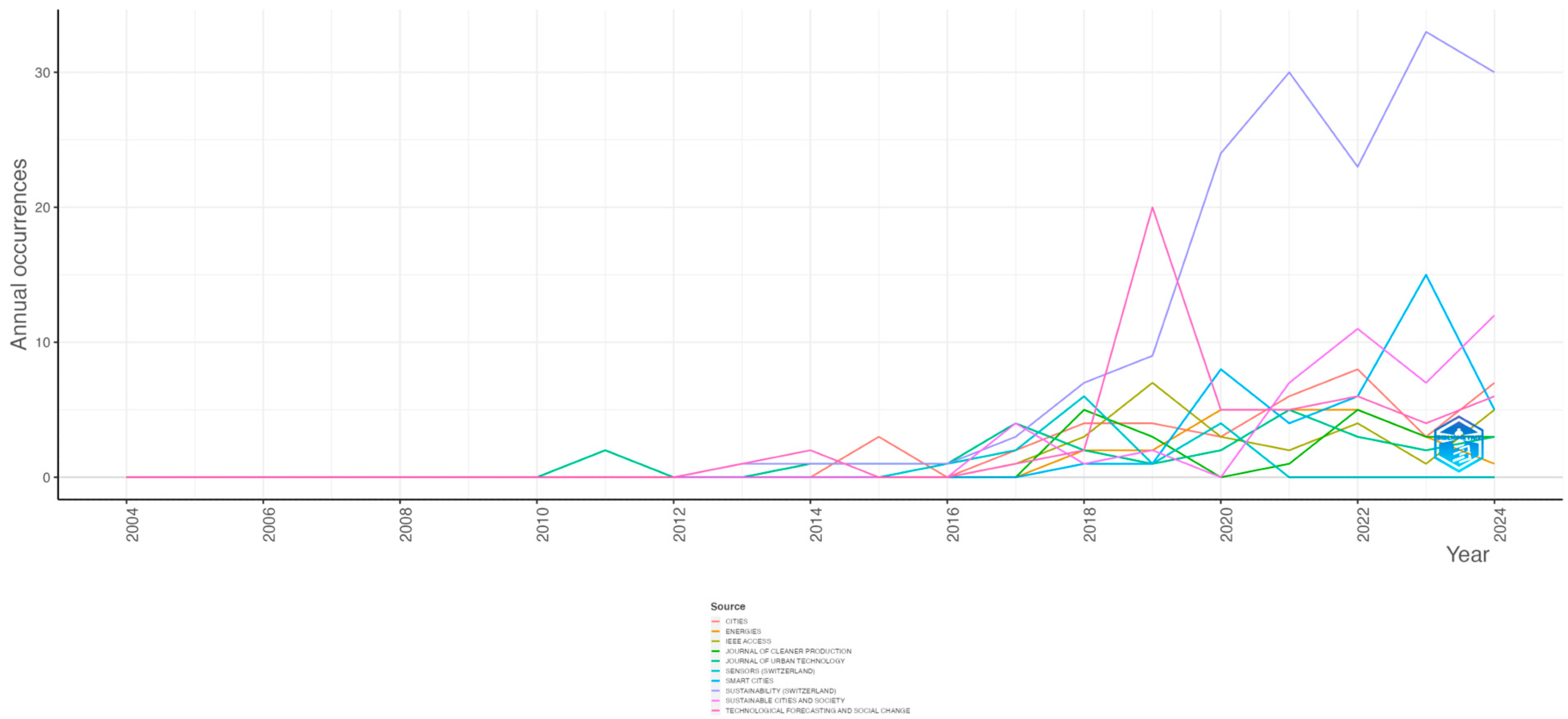 Urbansci 09 00278 g009
