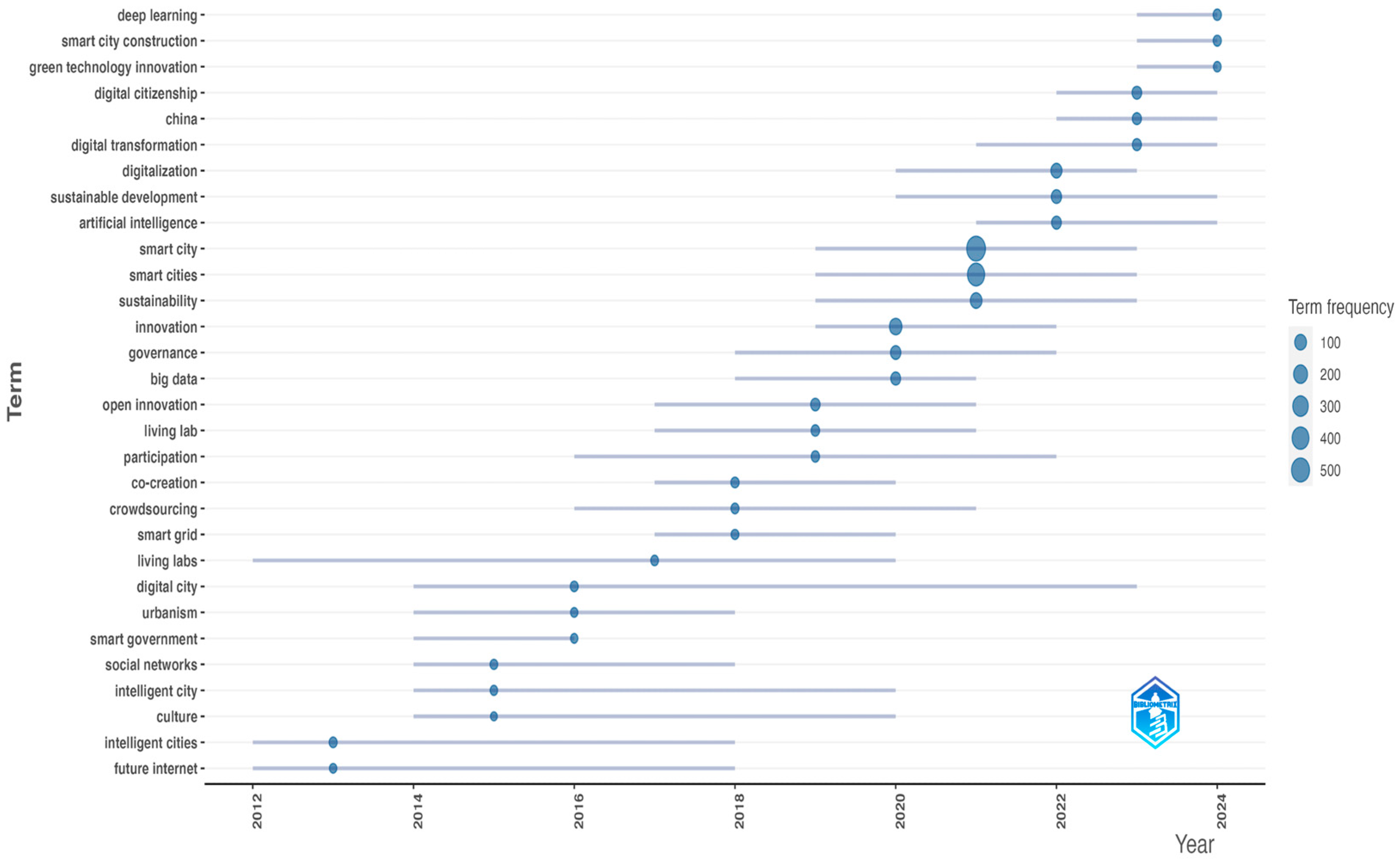 Urbansci 09 00278 g010