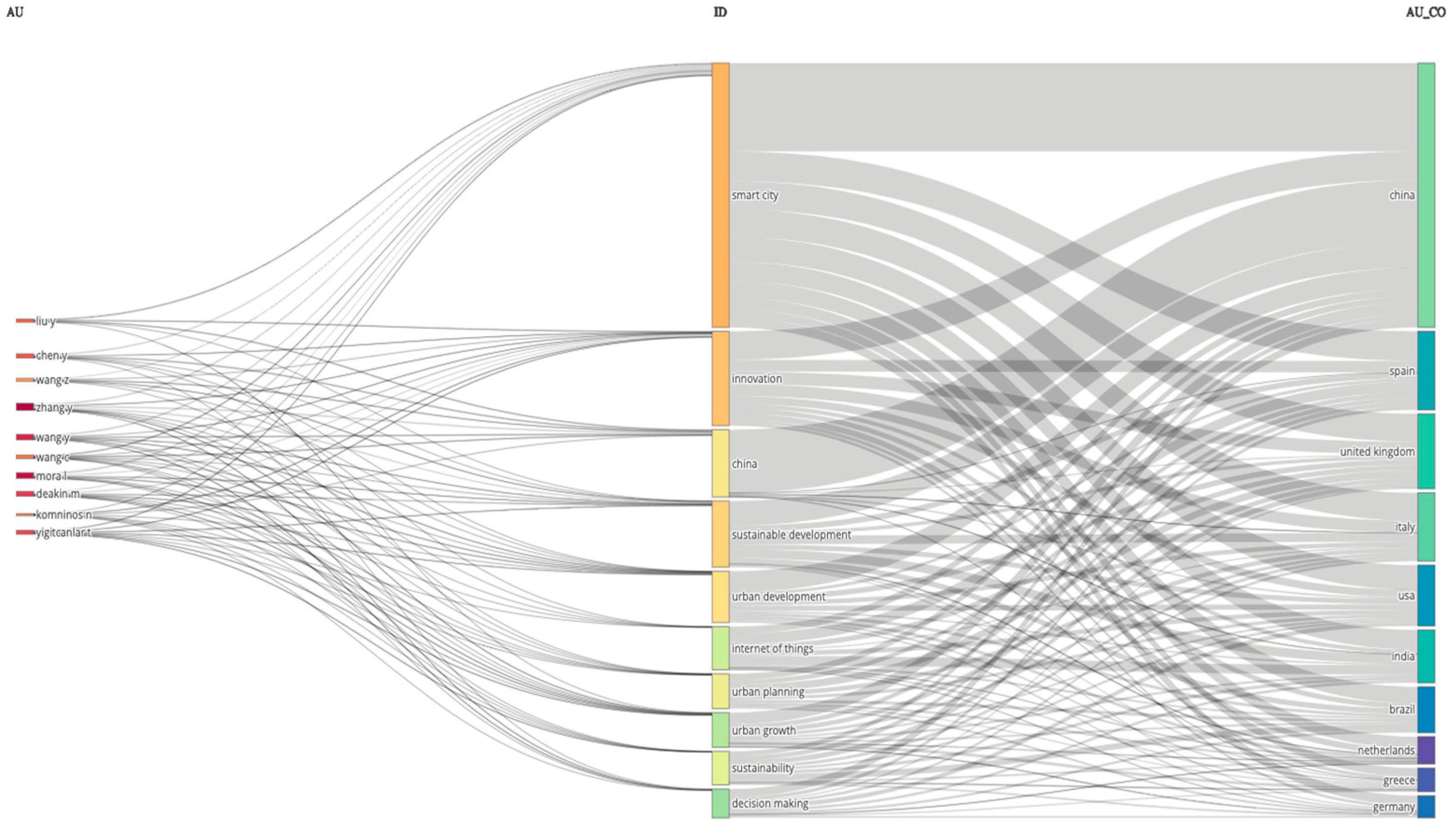 Urbansci 09 00278 g011
