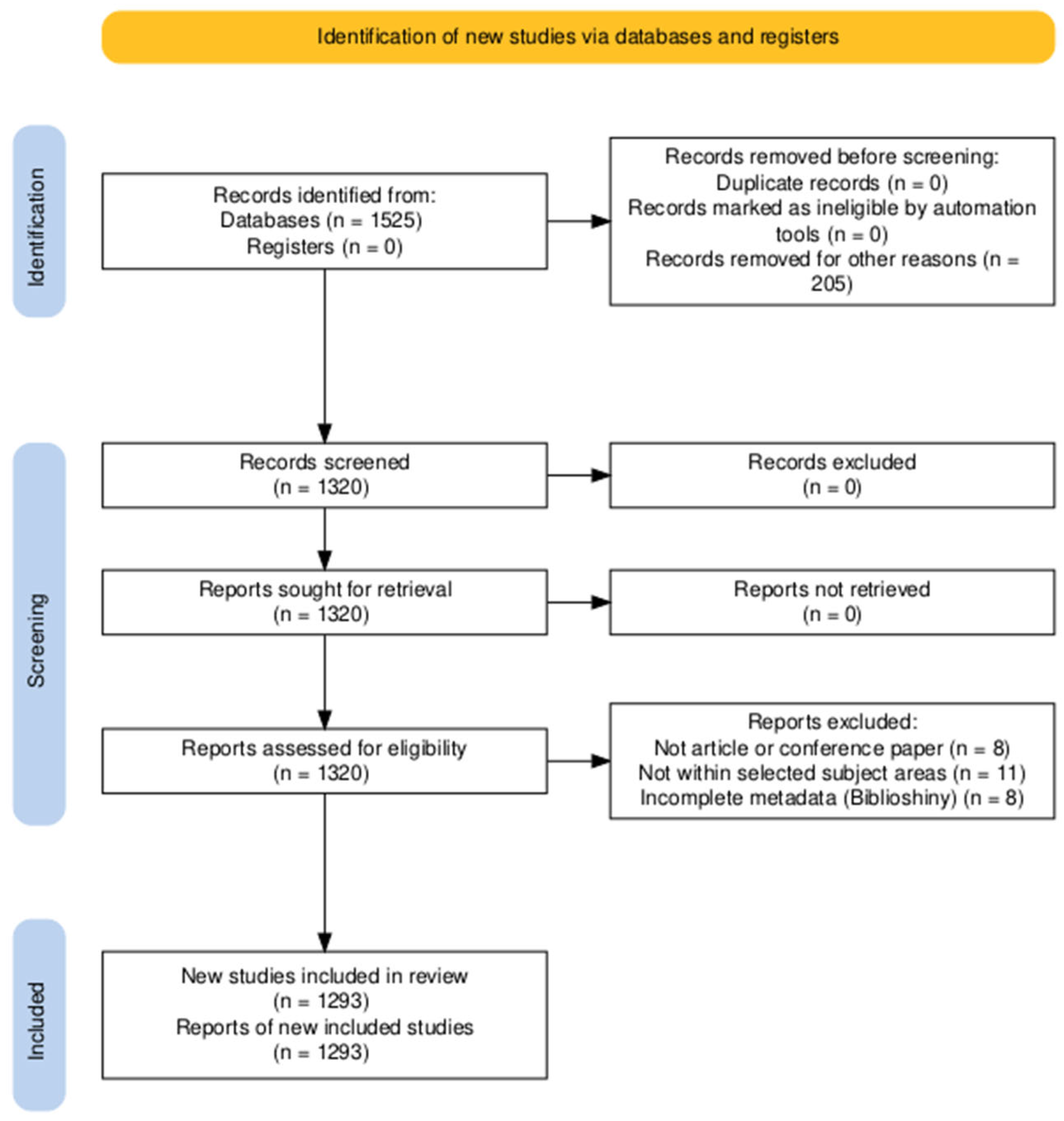 Urbansci 09 00280 g001