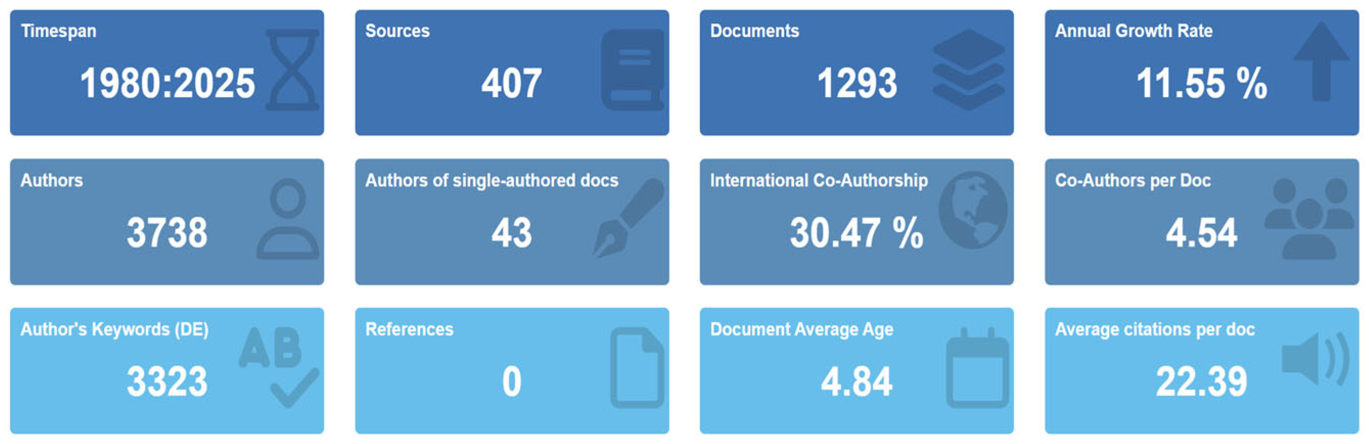 Urbansci 09 00280 g002
