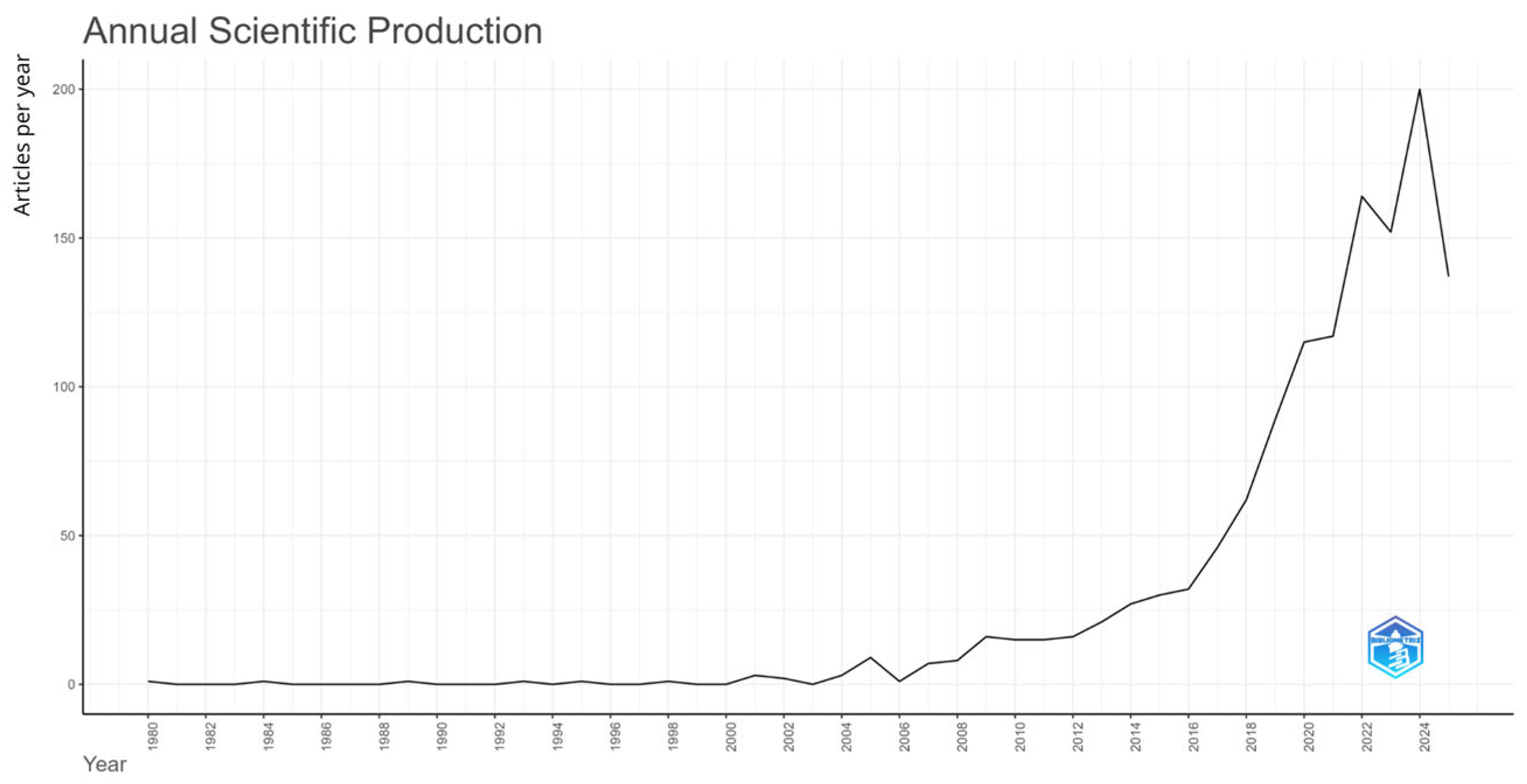 Urbansci 09 00280 g003