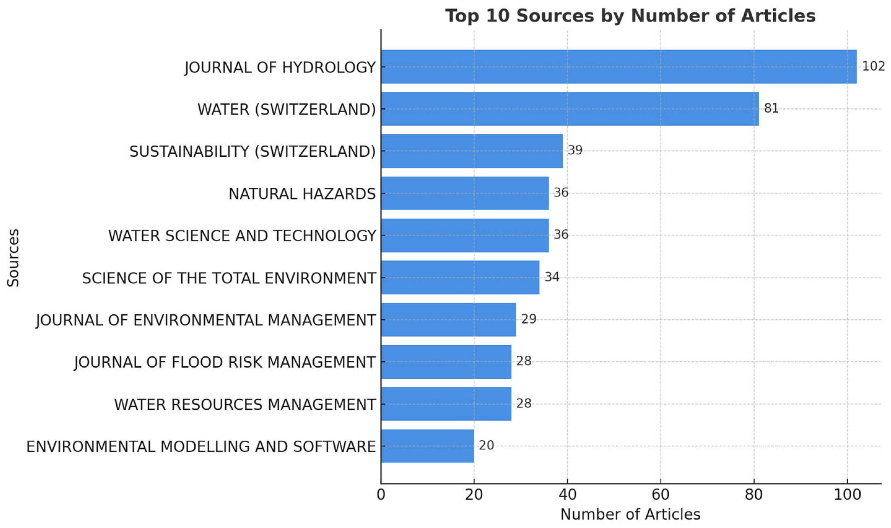 Urbansci 09 00280 g004