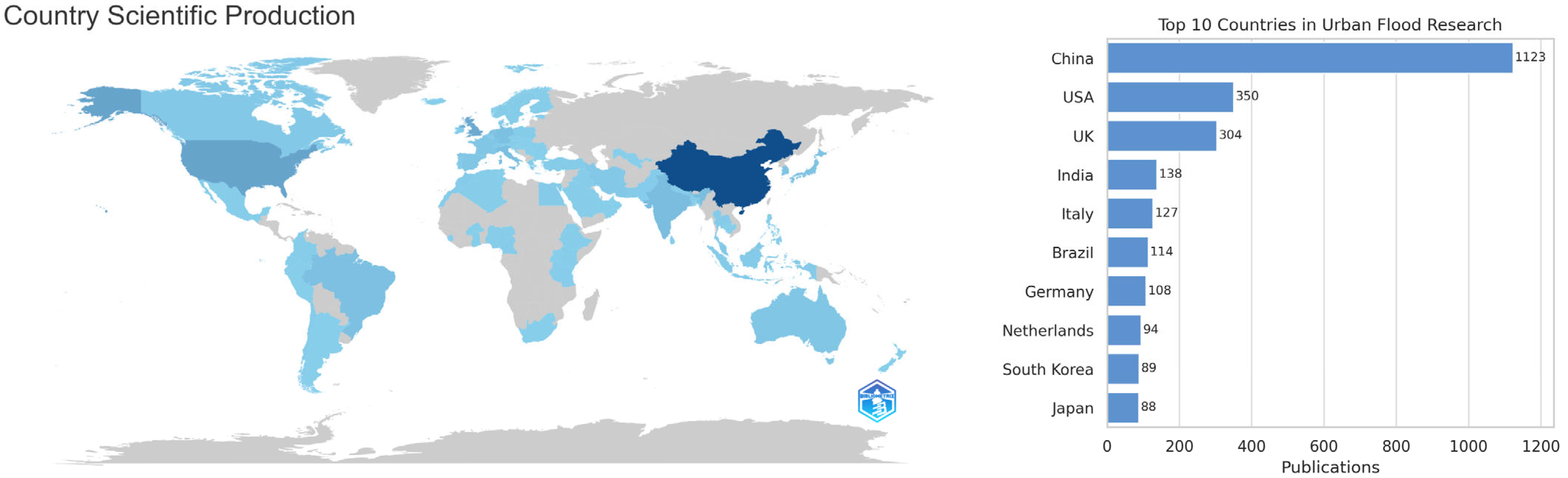 Urbansci 09 00280 g005