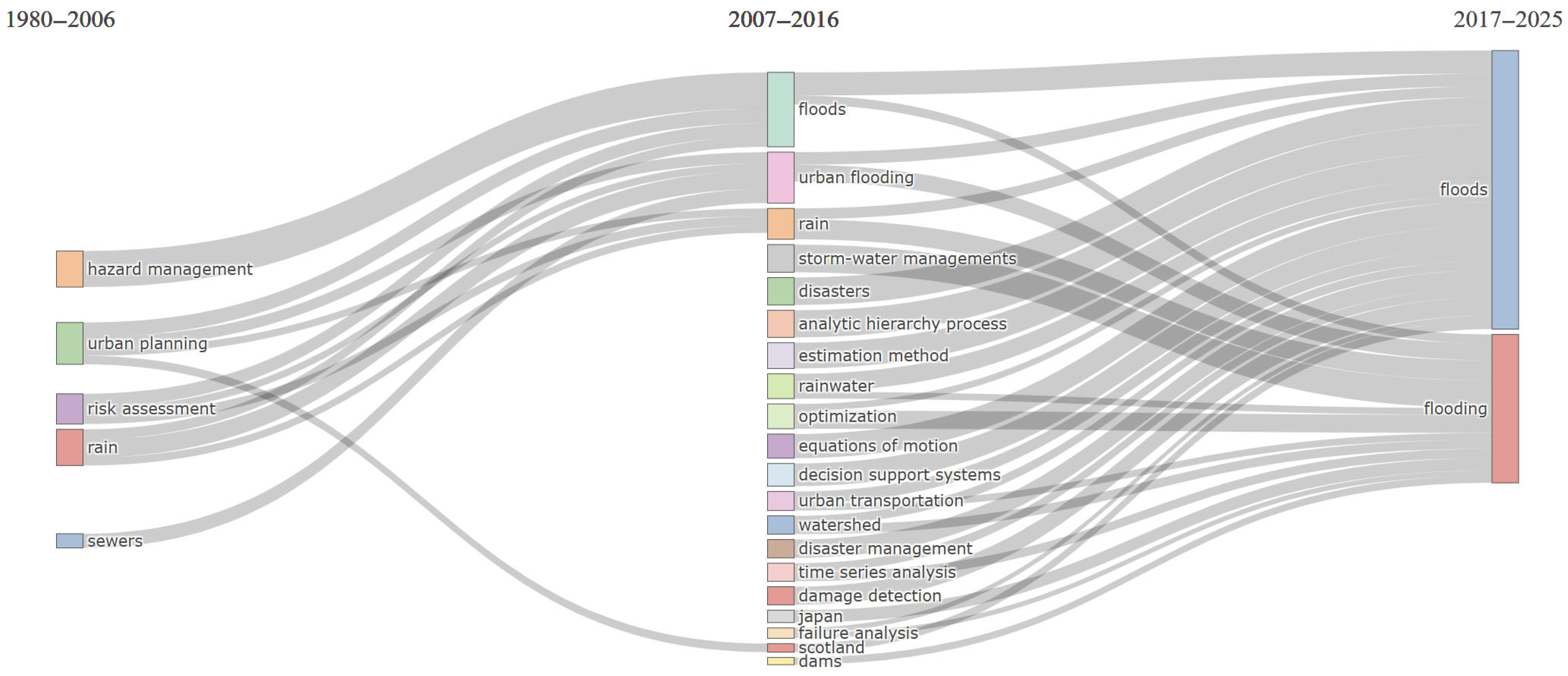 Urbansci 09 00280 g006