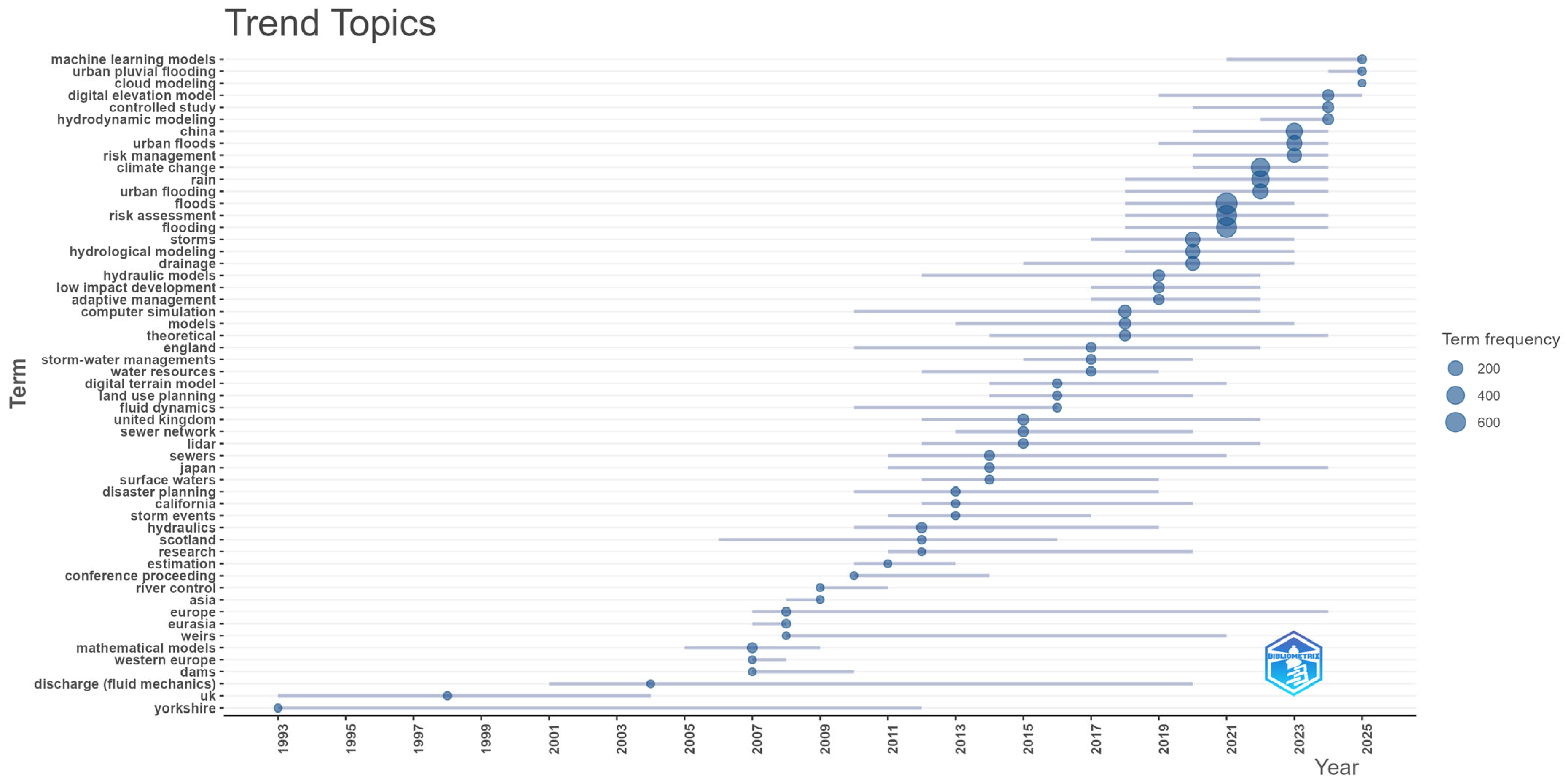 Urbansci 09 00280 g007