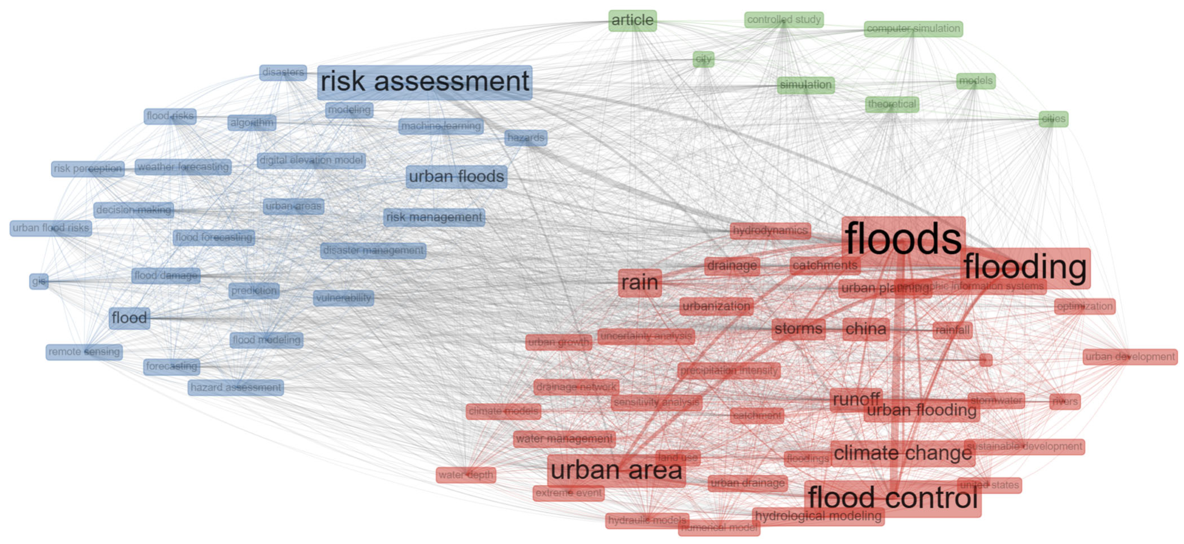 Urbansci 09 00280 g008
