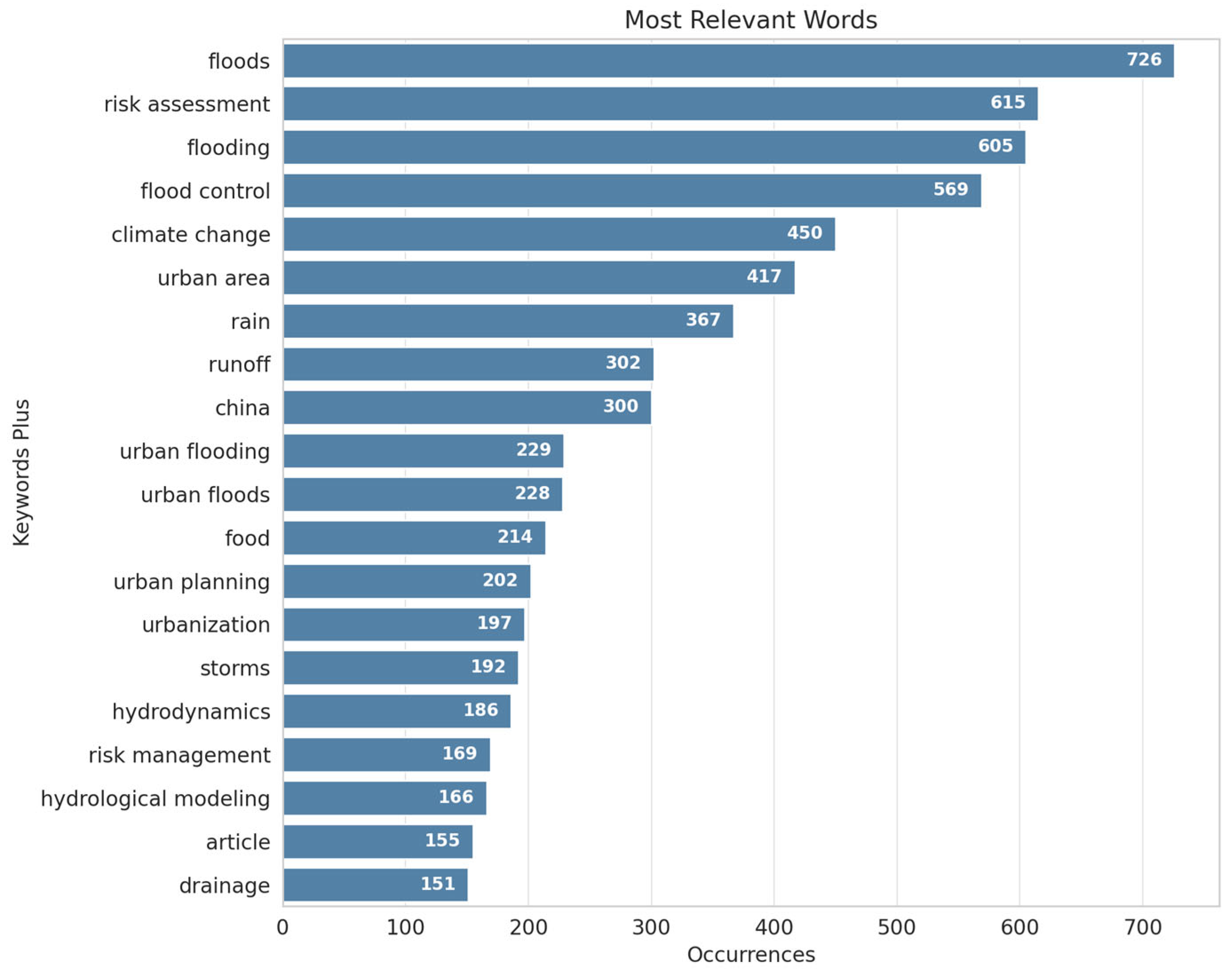 Urbansci 09 00280 g009