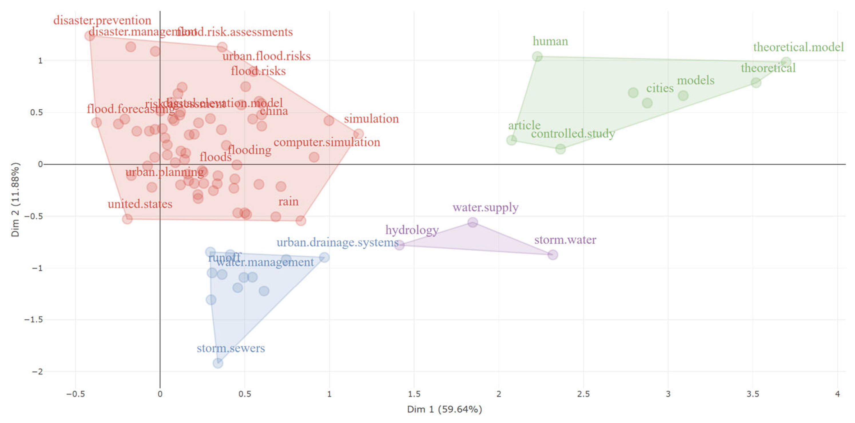 Urbansci 09 00280 g011