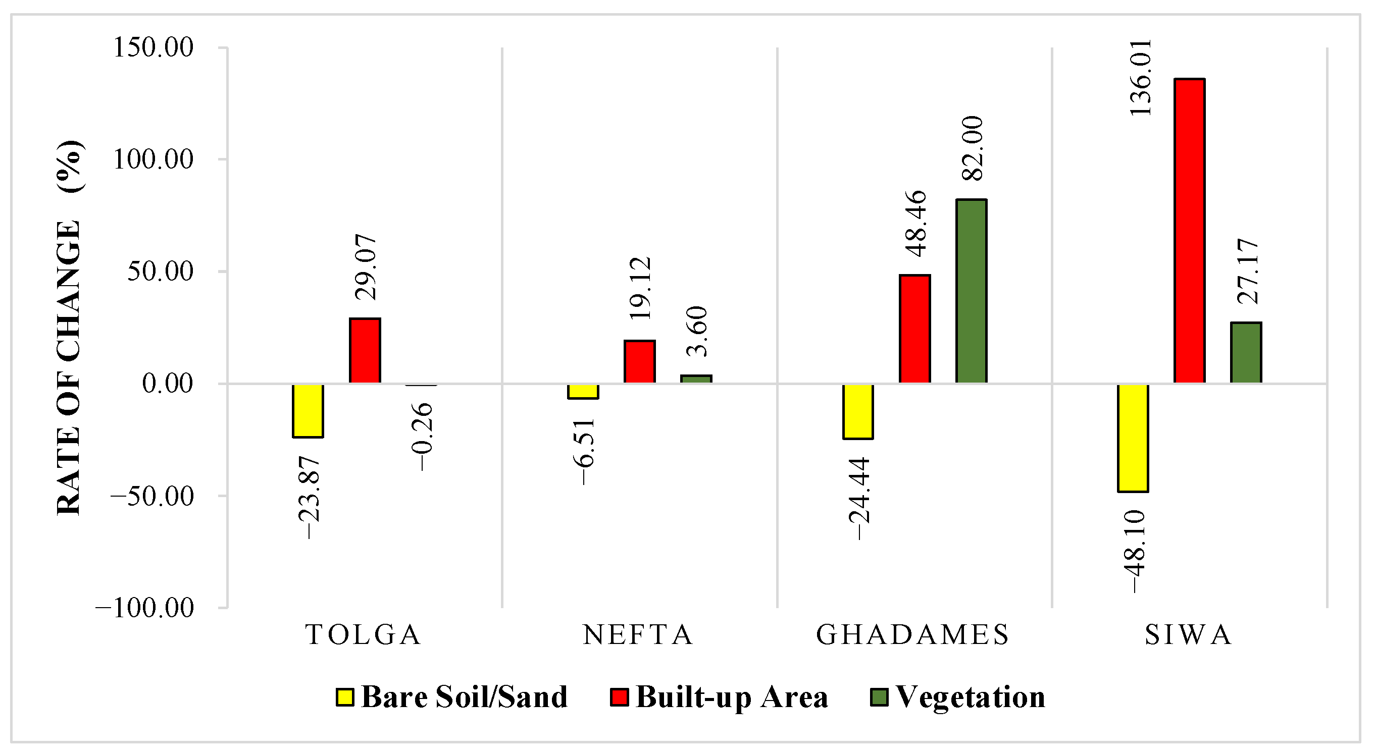 Urbansci 09 00282 g003 Urbansci 09 00282 g003