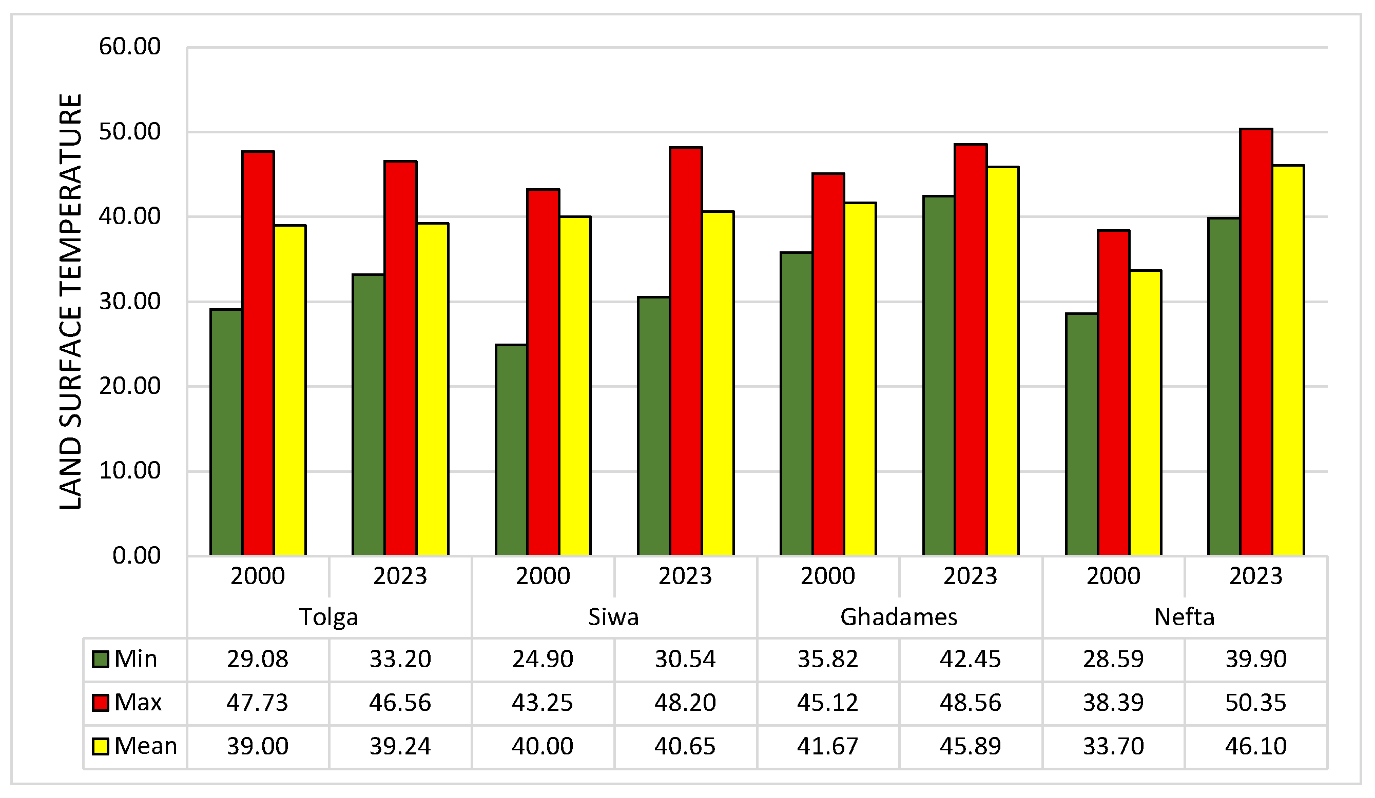 Urbansci 09 00282 g004 Urbansci 09 00282 g004