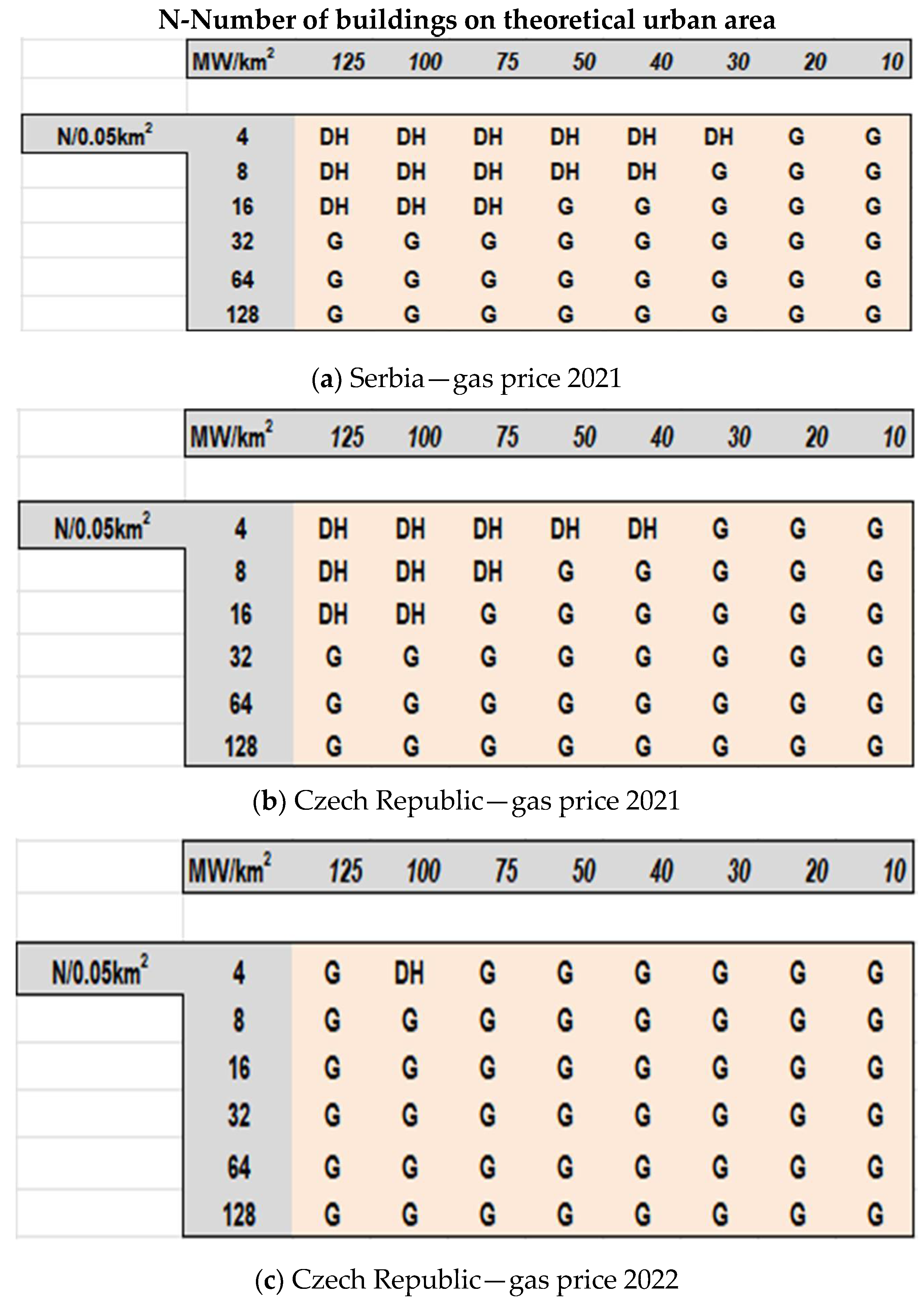 Urbansci 09 00284 g007