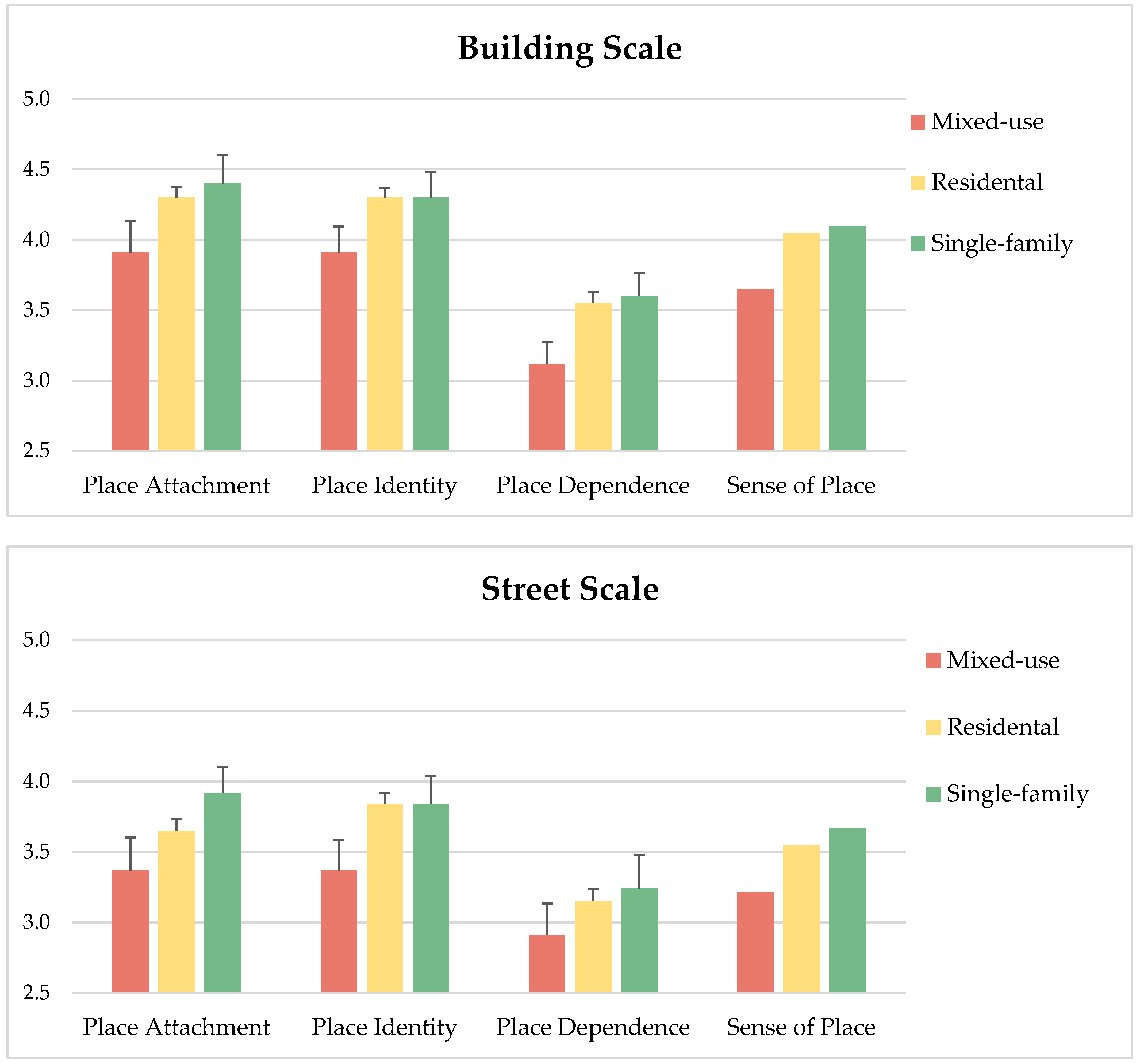 Urbansci 09 00285 g004a
