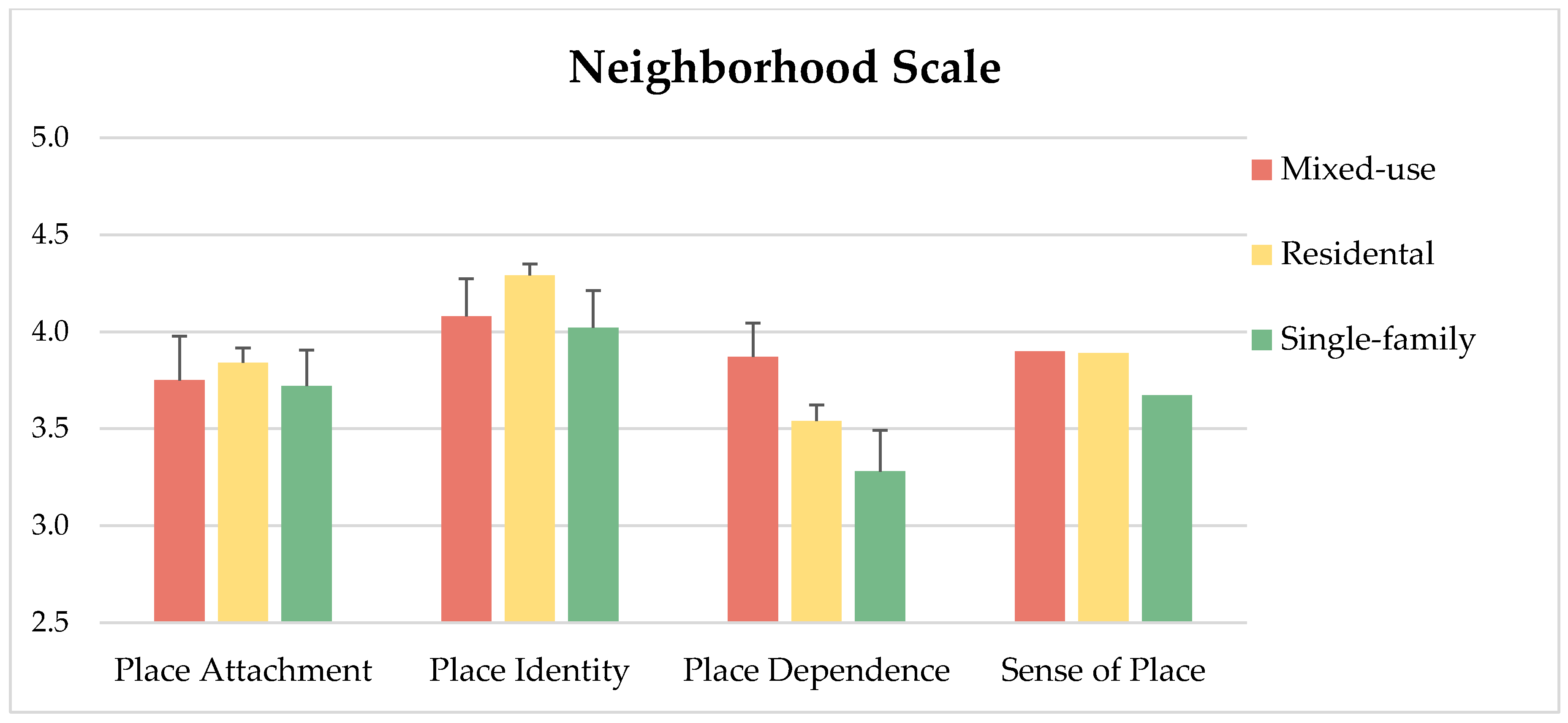 Urbansci 09 00285 g004b