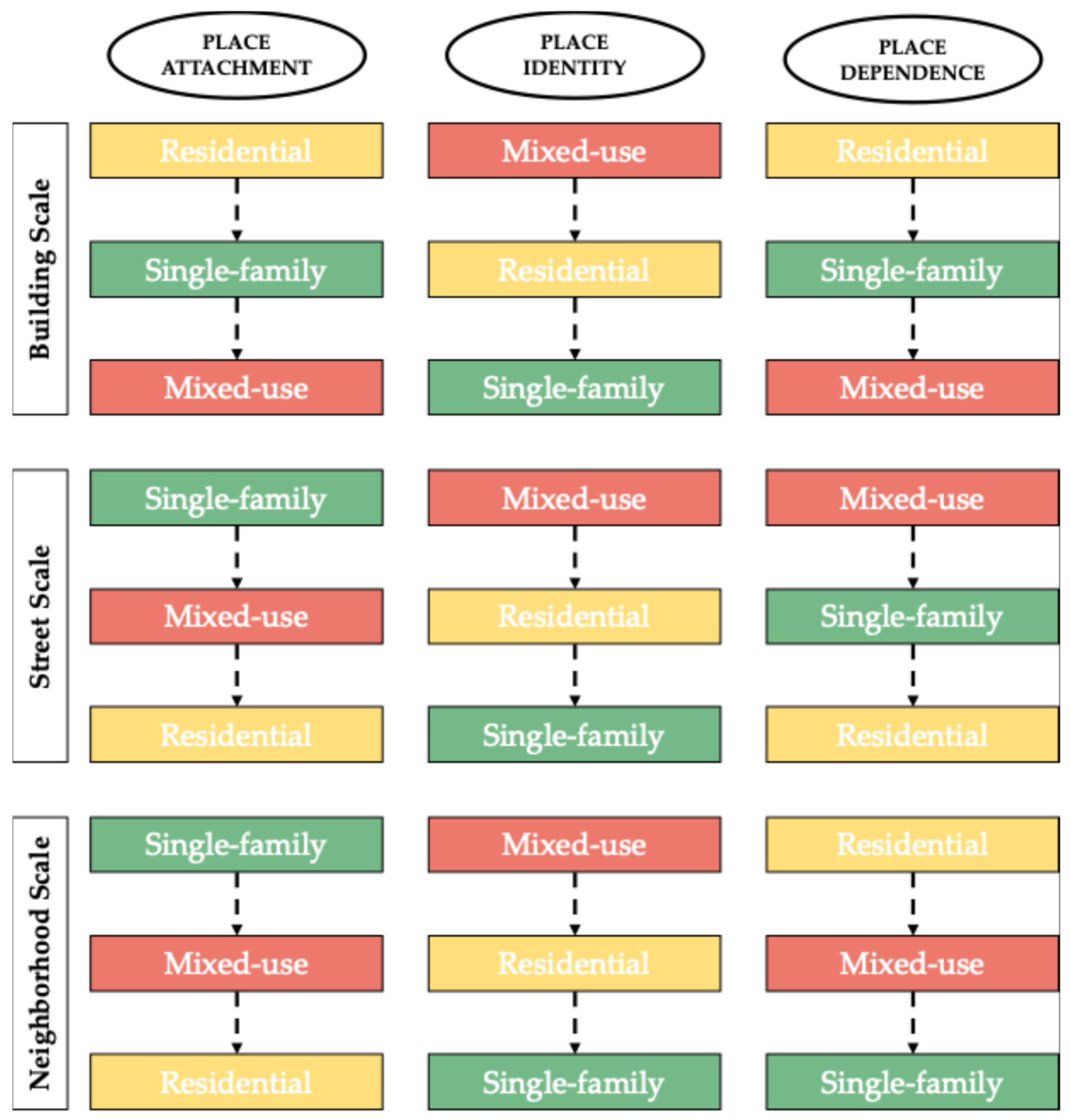 Urbansci 09 00285 g005