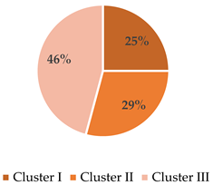 Urbansci 09 00285 i004