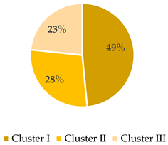 Urbansci 09 00285 i005