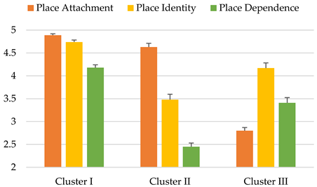 Urbansci 09 00285 i007