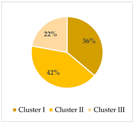 Urbansci 09 00285 i009