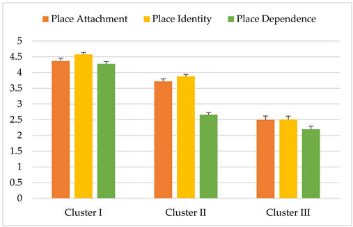 Urbansci 09 00285 i011