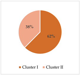 Urbansci 09 00285 i012