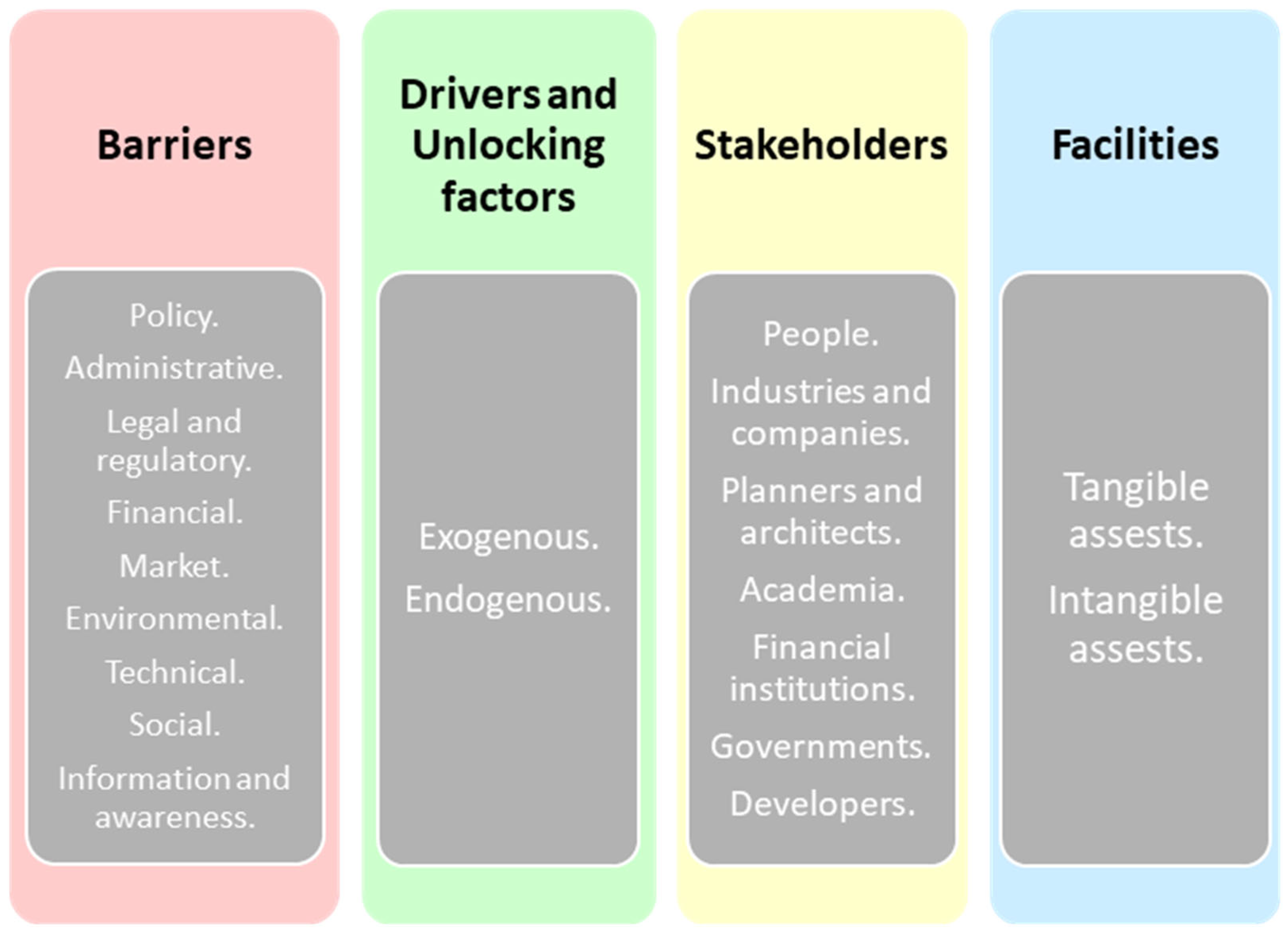 Urbansci 09 00288 g003