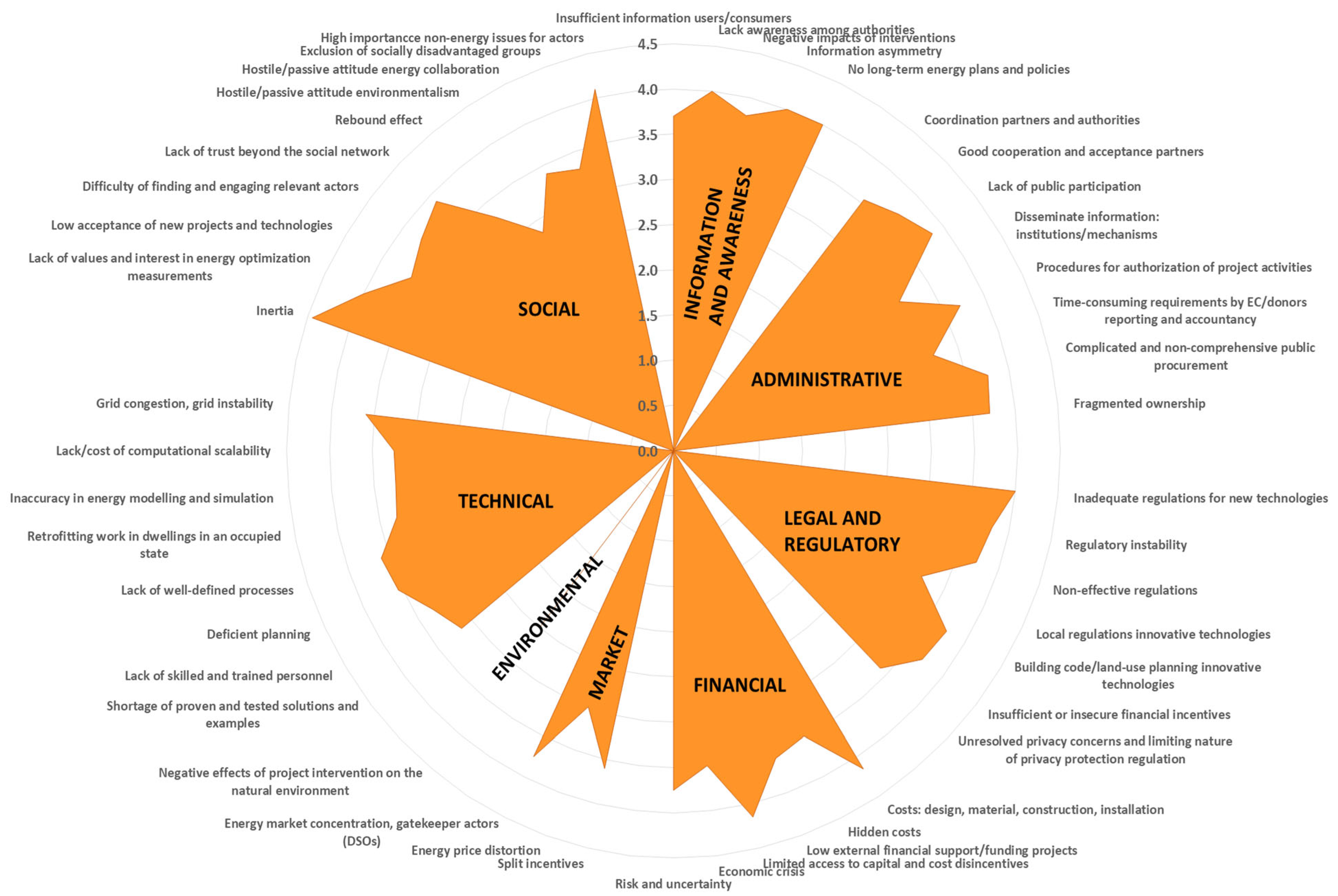 Urbansci 09 00288 g004