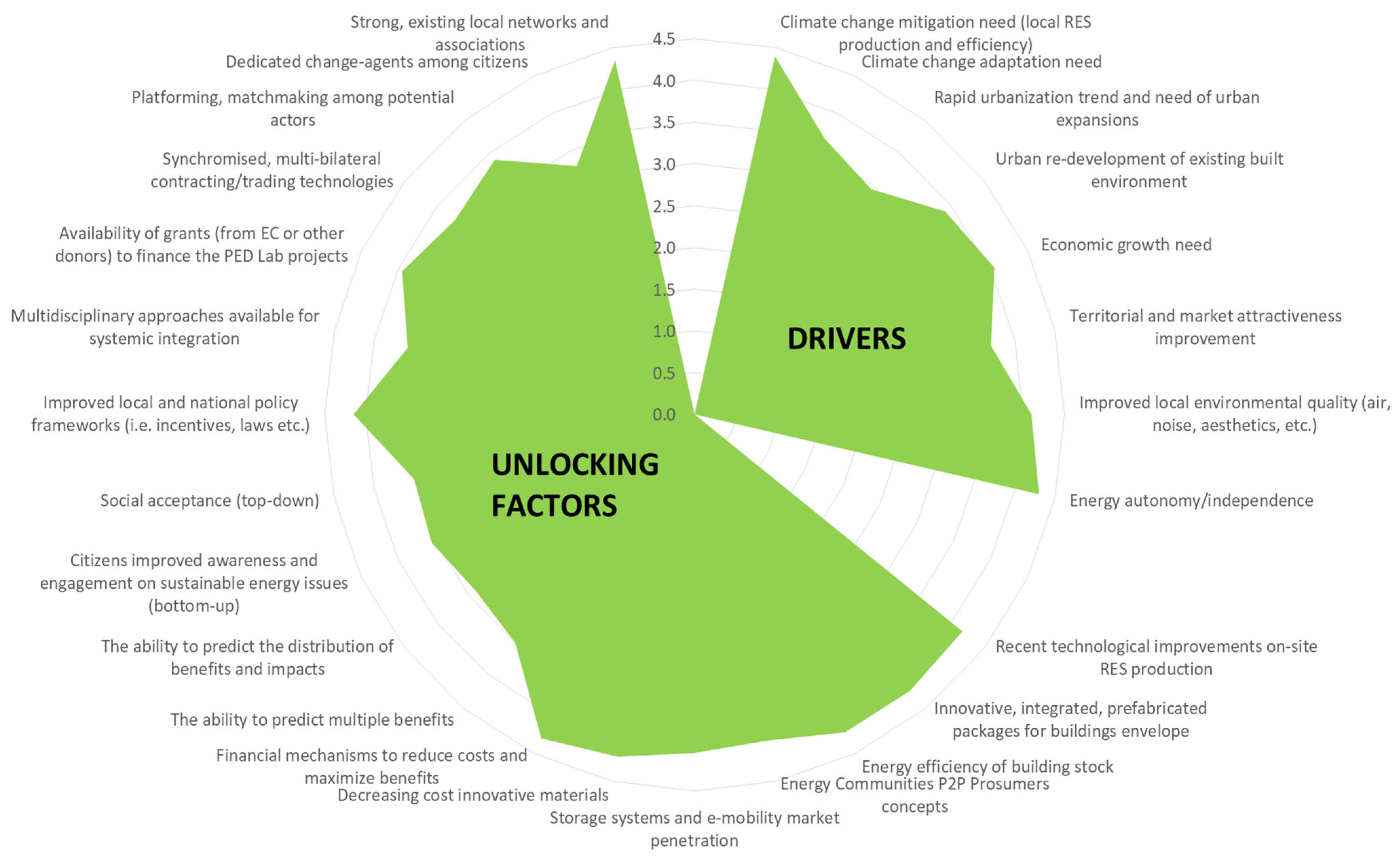 Urbansci 09 00288 g005