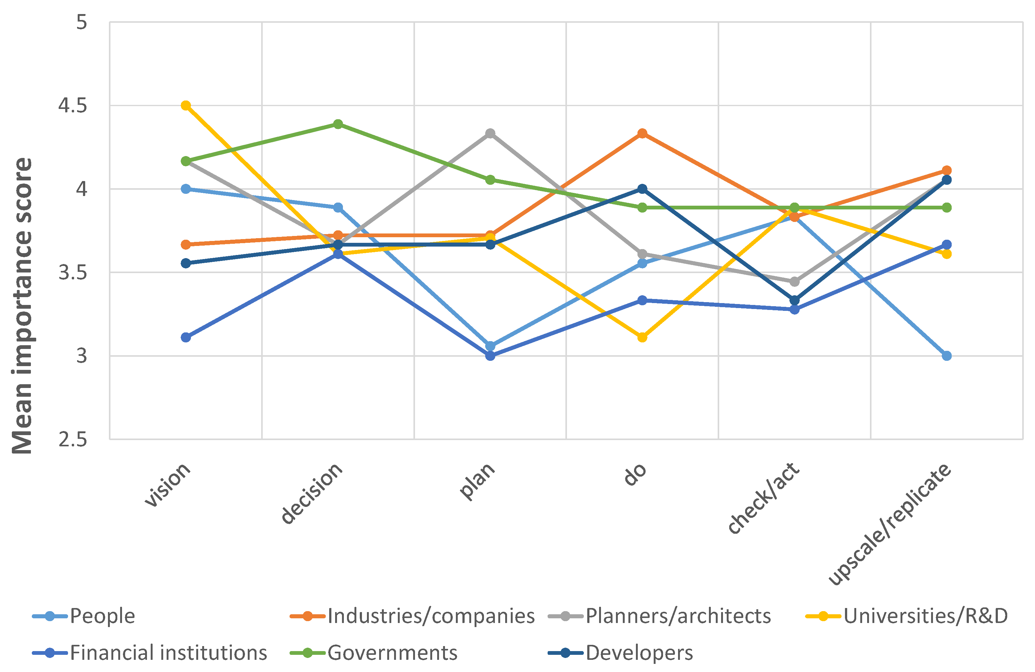 Urbansci 09 00288 g006