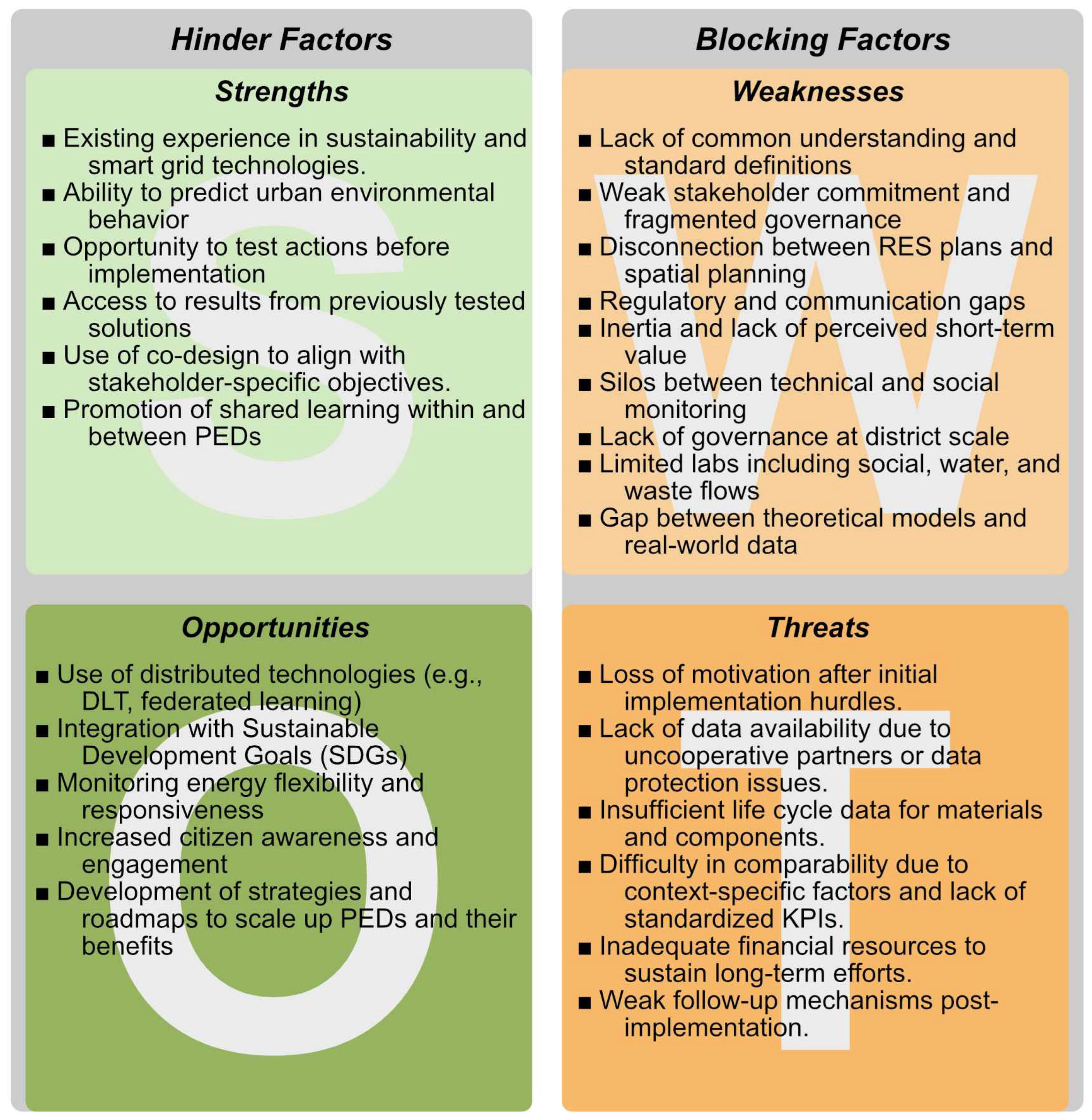 Urbansci 09 00288 g008