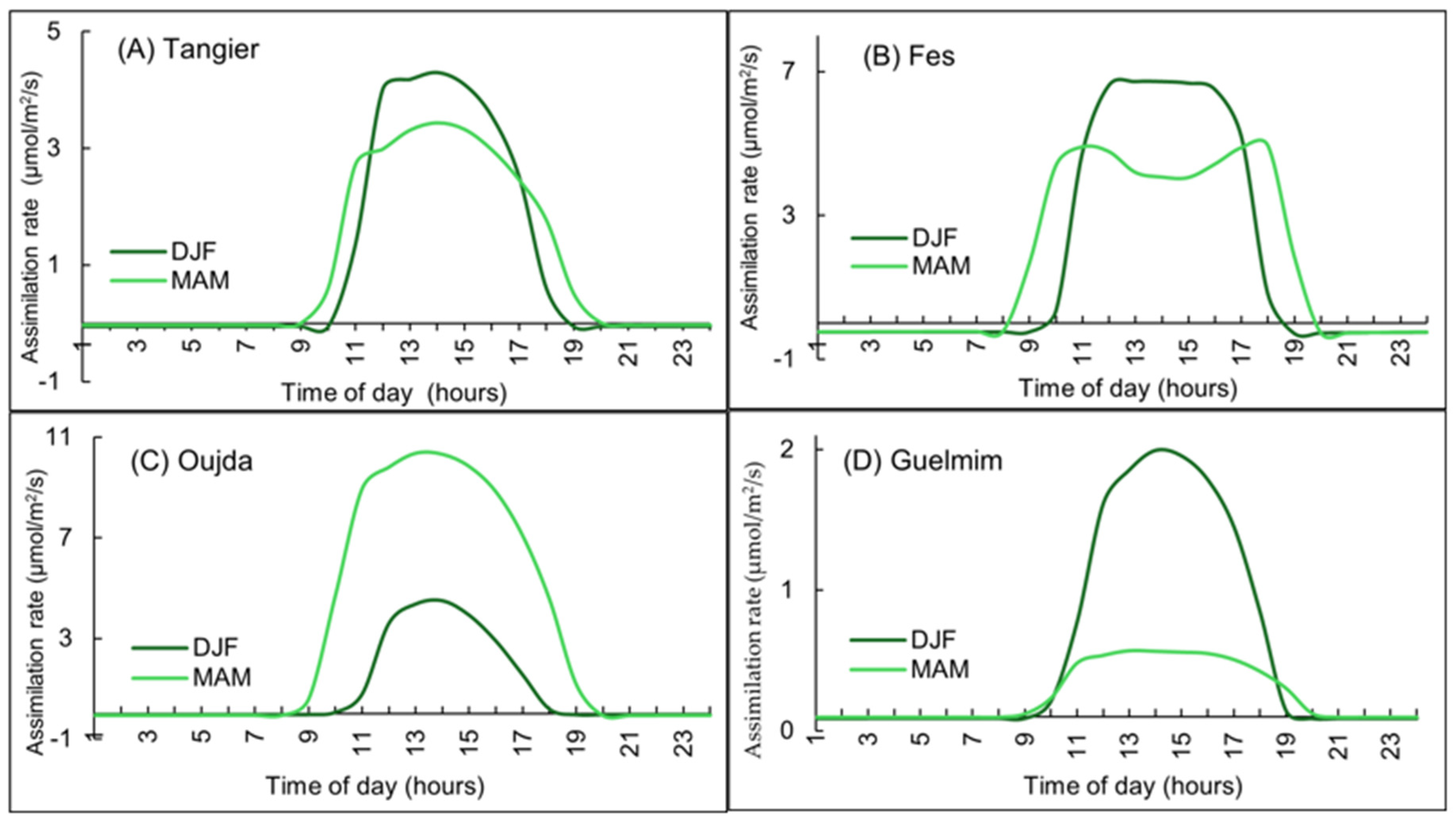 Urbansci 09 00289 g002